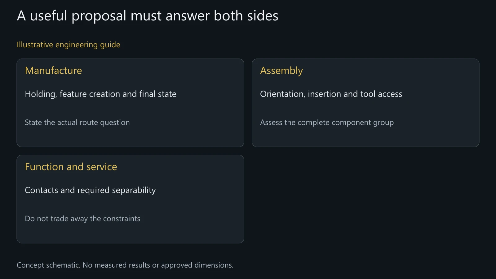 Concept DFM/DFA comparison, without measured time, cost or an approved design change.