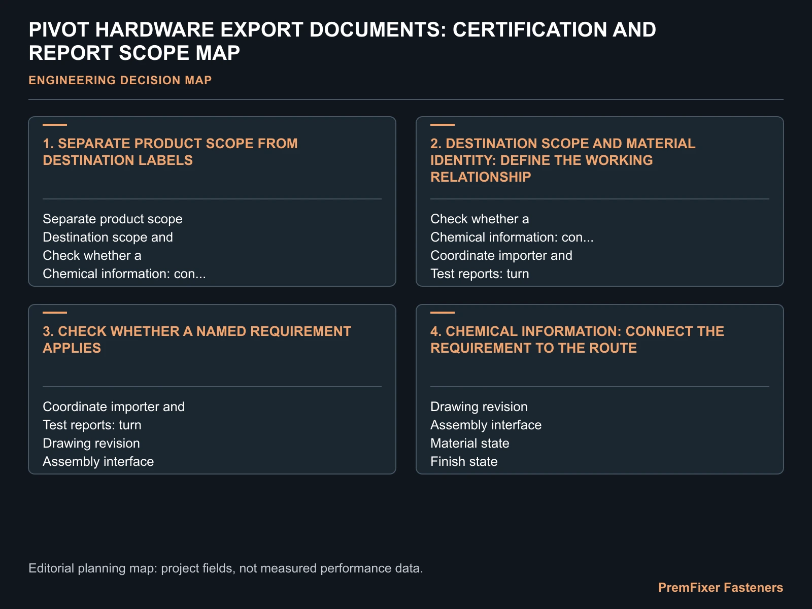 PIVOT HARDWARE EXPORT DOCUMENTS: CERTIFICATION AND REPORT SCOPE MAP for pivot bolt export certification.