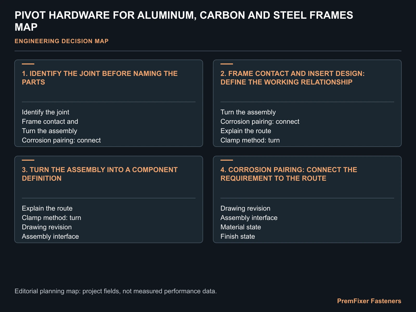 PIVOT HARDWARE FOR ALUMINUM, CARBON AND STEEL FRAMES MAP for pivot bolt frame material compatibility.