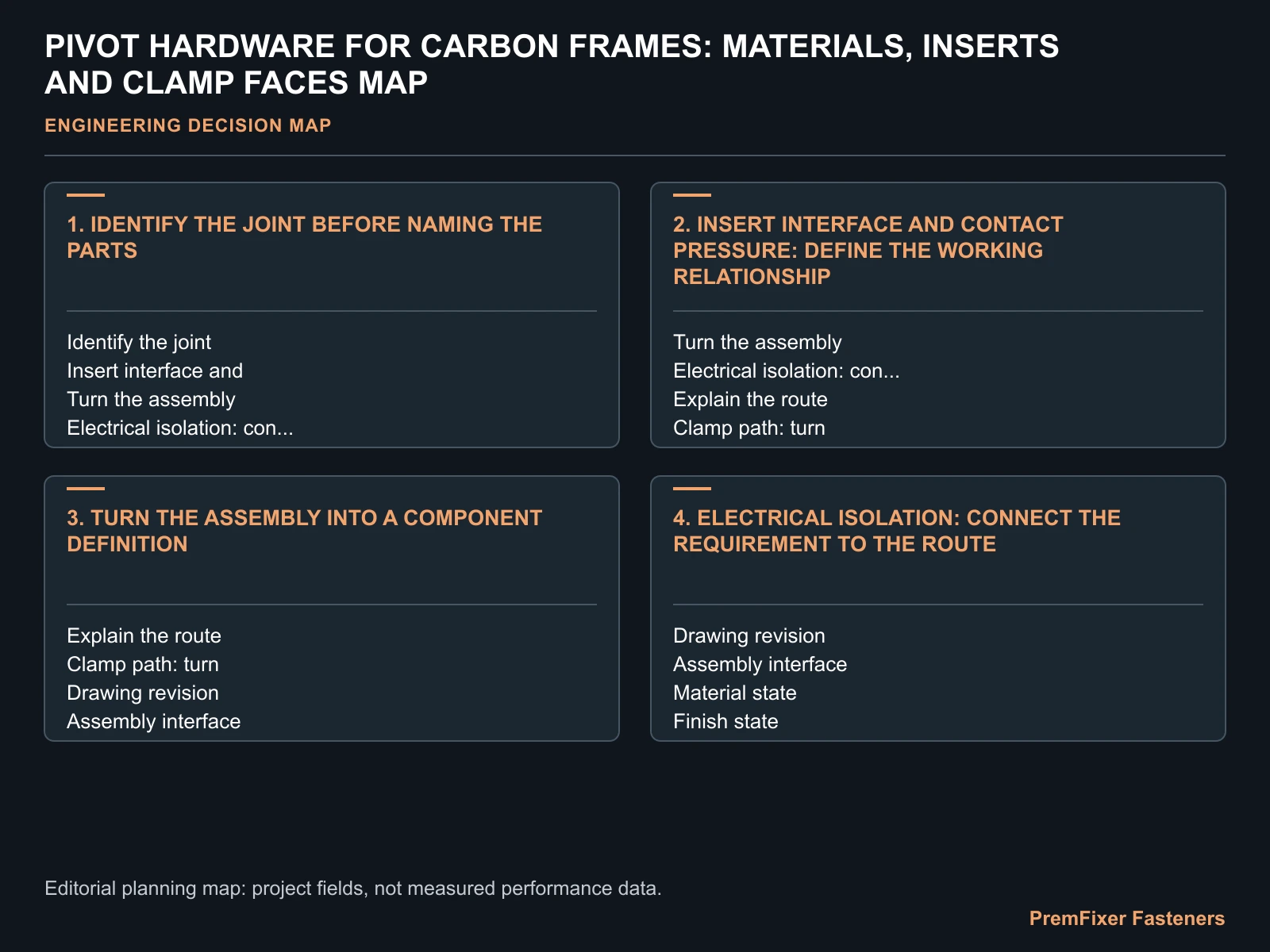 PIVOT HARDWARE FOR CARBON FRAMES: MATERIALS, INSERTS AND CLAMP FACES MAP for carbon frame pivot bolt material.