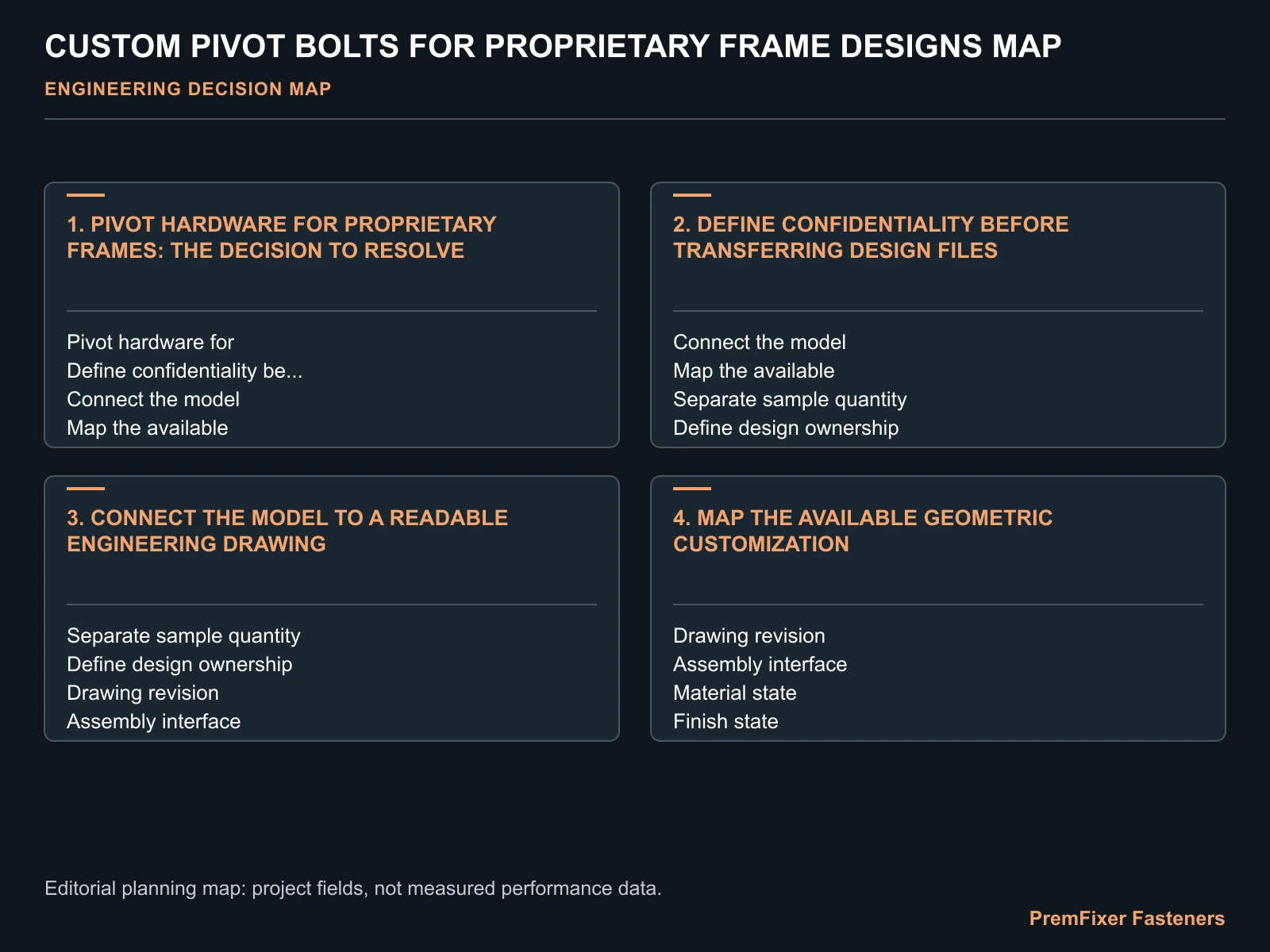 Concept decision worksheet for how should a proprietary bicycle frame pivot bolt be specified and sourced? It illustrates review inputs, not an approved product drawing.