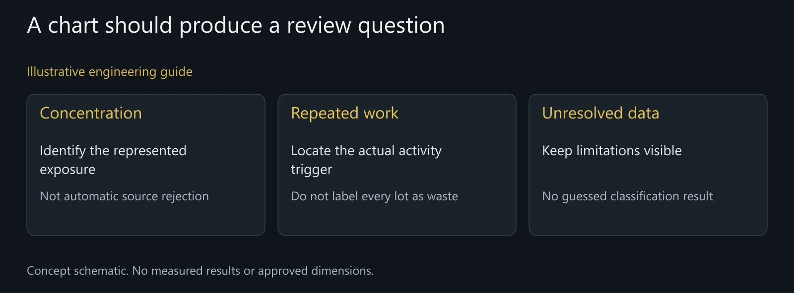 Illustrative analytical questions, not a functioning dashboard or verified customer spend analysis.