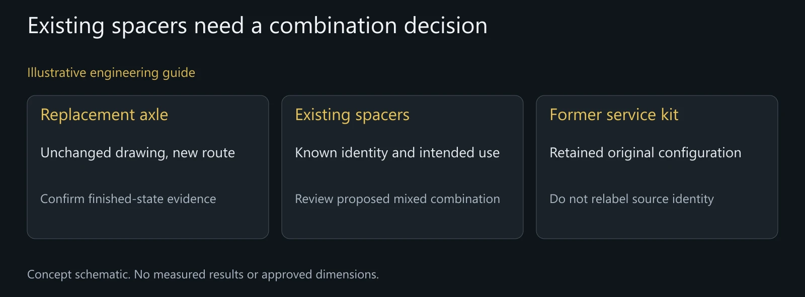 Illustrative source-transfer scenario with no dimensions, inventory quantities or approved mixed assembly.
