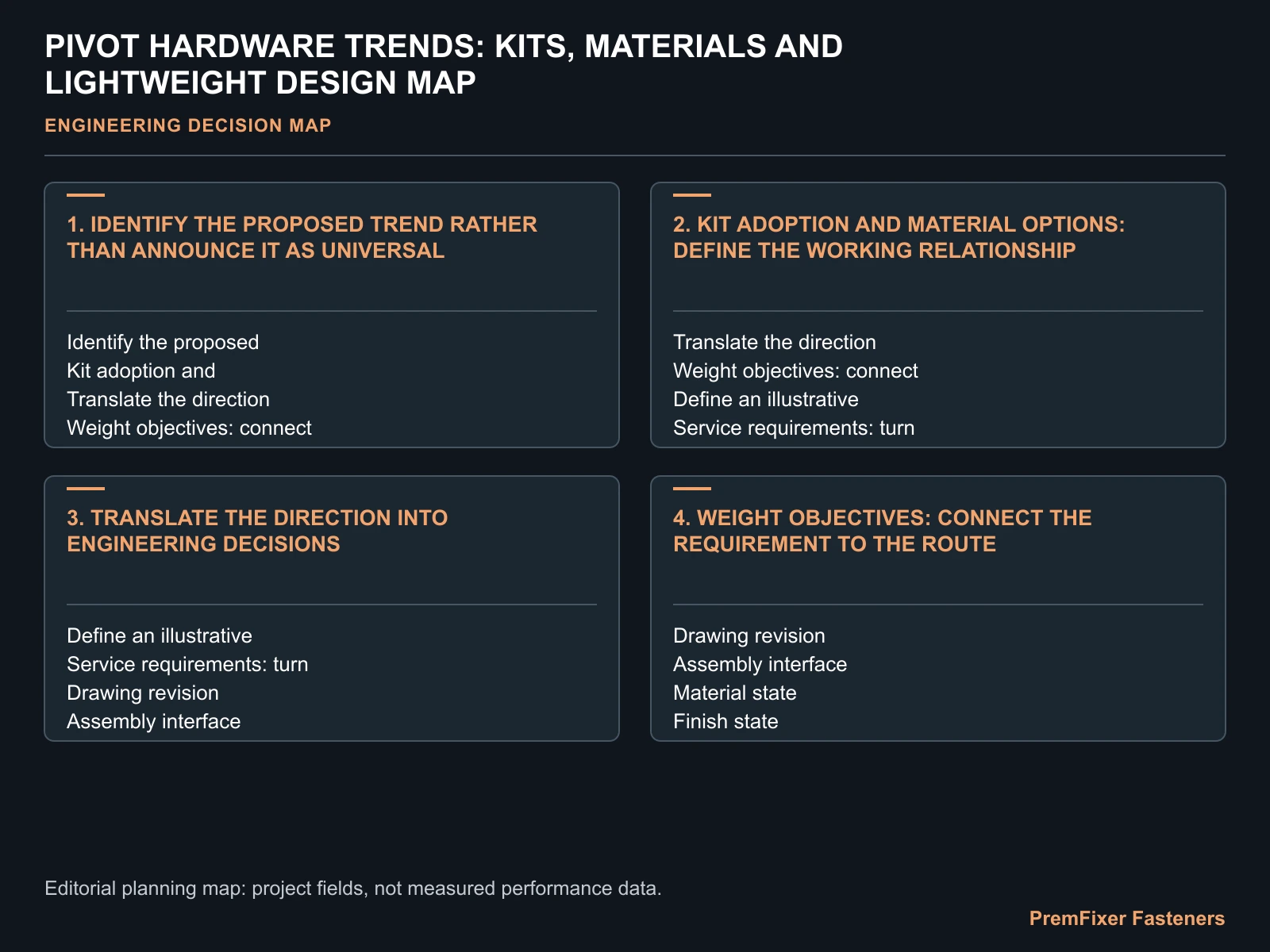 PIVOT HARDWARE TRENDS: KITS, MATERIALS AND LIGHTWEIGHT DESIGN MAP for pivot hardware industry trends.