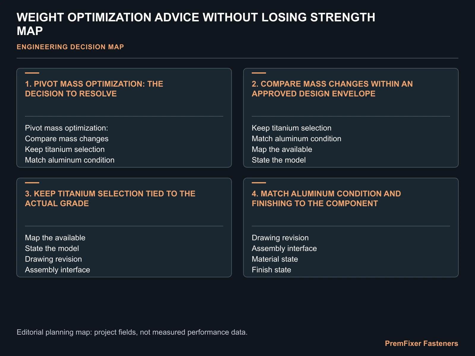 WEIGHT OPTIMIZATION ADVICE WITHOUT LOSING STRENGTH MAP for weight optimization.