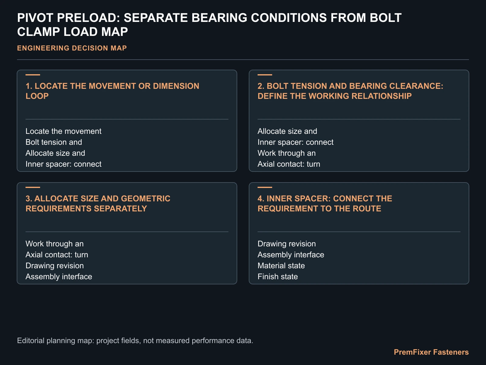 PIVOT PRELOAD: SEPARATE BEARING CONDITIONS FROM BOLT CLAMP LOAD MAP for pivot preload.