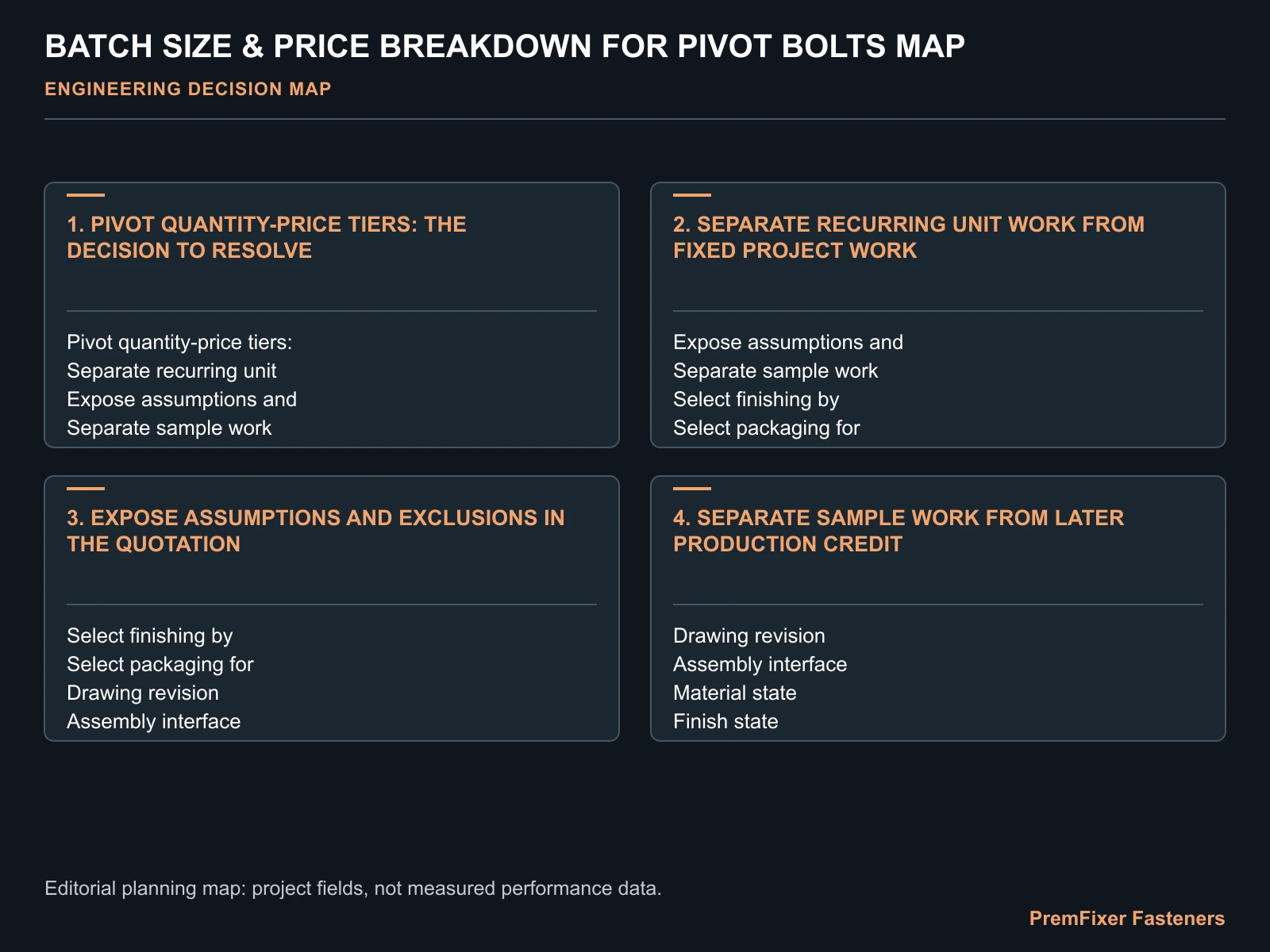 BATCH SIZE & PRICE BREAKDOWN FOR PIVOT BOLTS MAP for price breakdown.