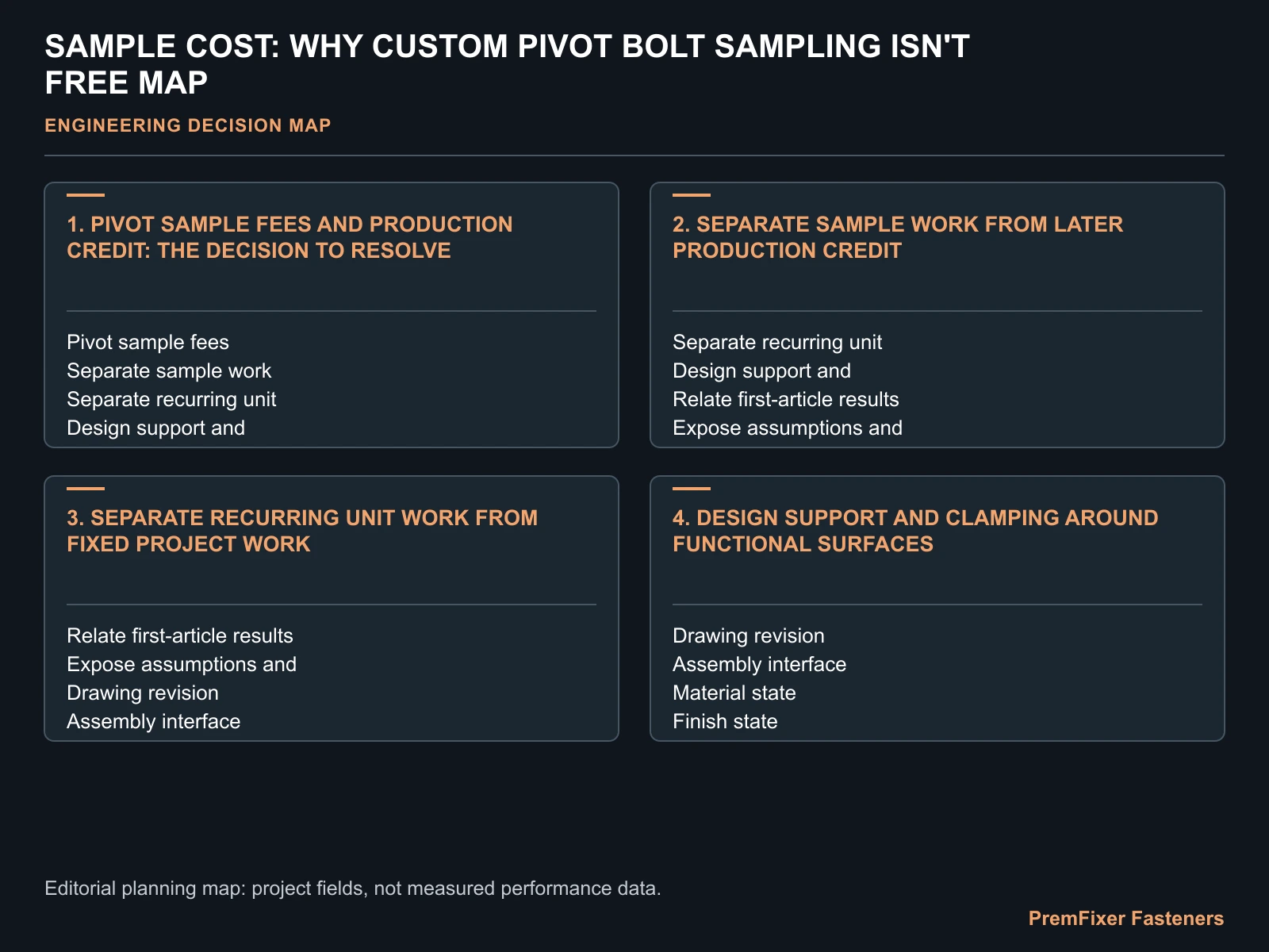 SAMPLE COST: WHY CUSTOM PIVOT BOLT SAMPLING ISN'T FREE MAP for bolt sample cost.