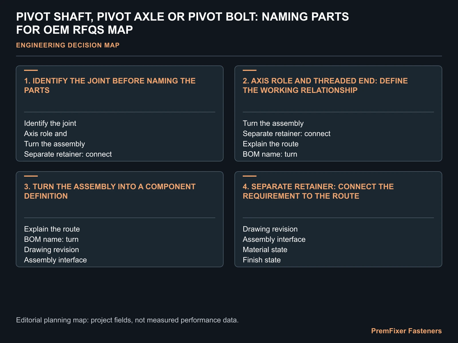 PIVOT SHAFT, PIVOT AXLE OR PIVOT BOLT: NAMING PARTS FOR OEM RFQS MAP for pivot shaft vs pivot bolt.