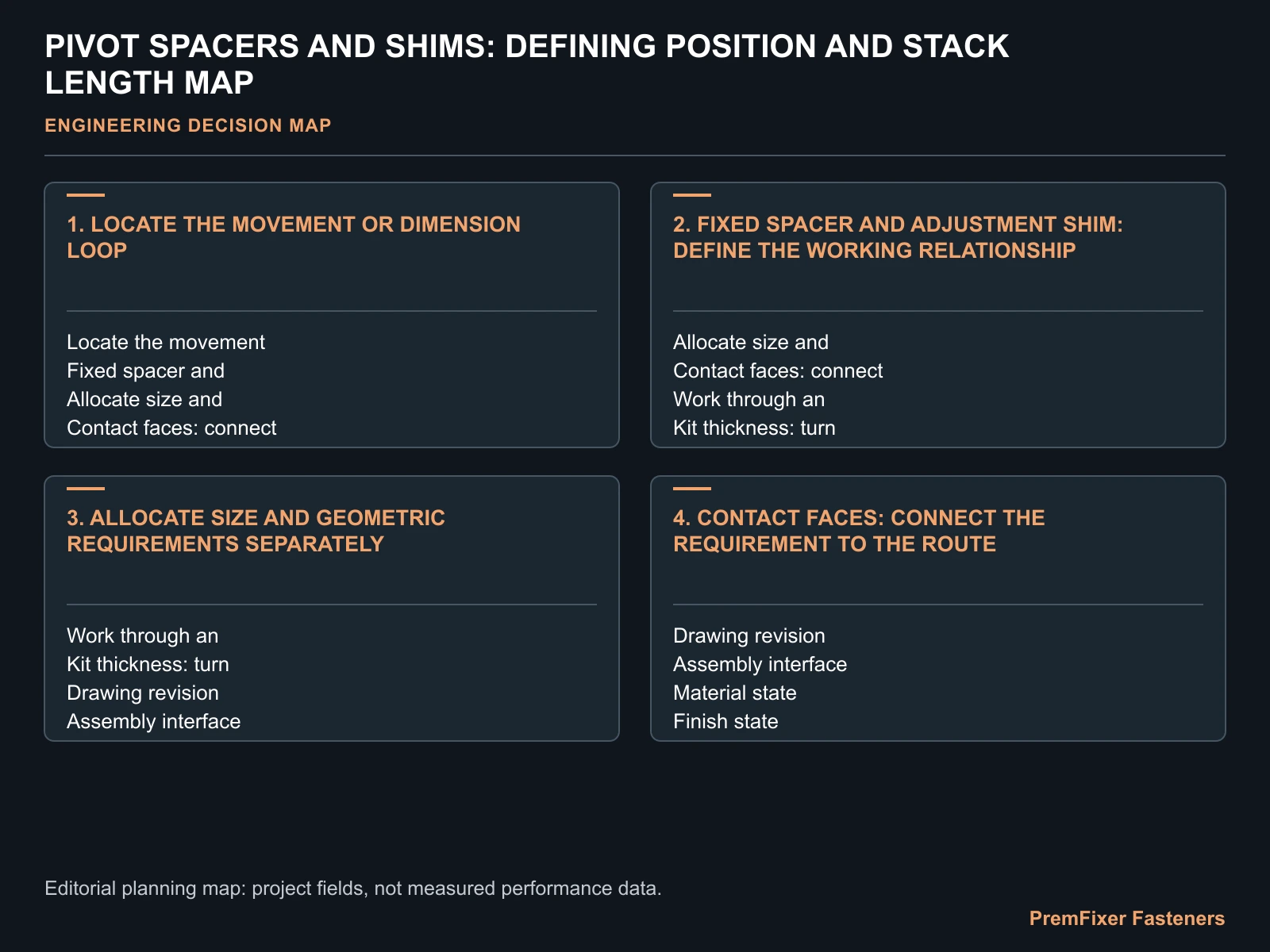 PIVOT SPACERS AND SHIMS: DEFINING POSITION AND STACK LENGTH MAP for pivot spacer shim.