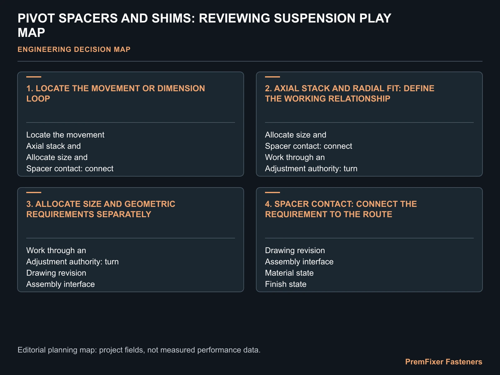 PIVOT SPACERS AND SHIMS: REVIEWING SUSPENSION PLAY MAP for pivot spacer shimming.