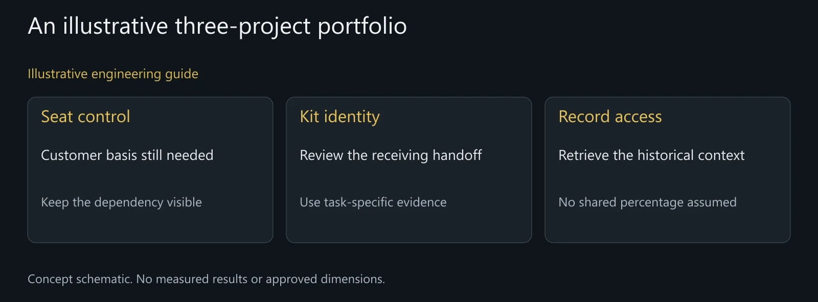 Illustrative planning analysis without actual projects, savings or measured outcomes.