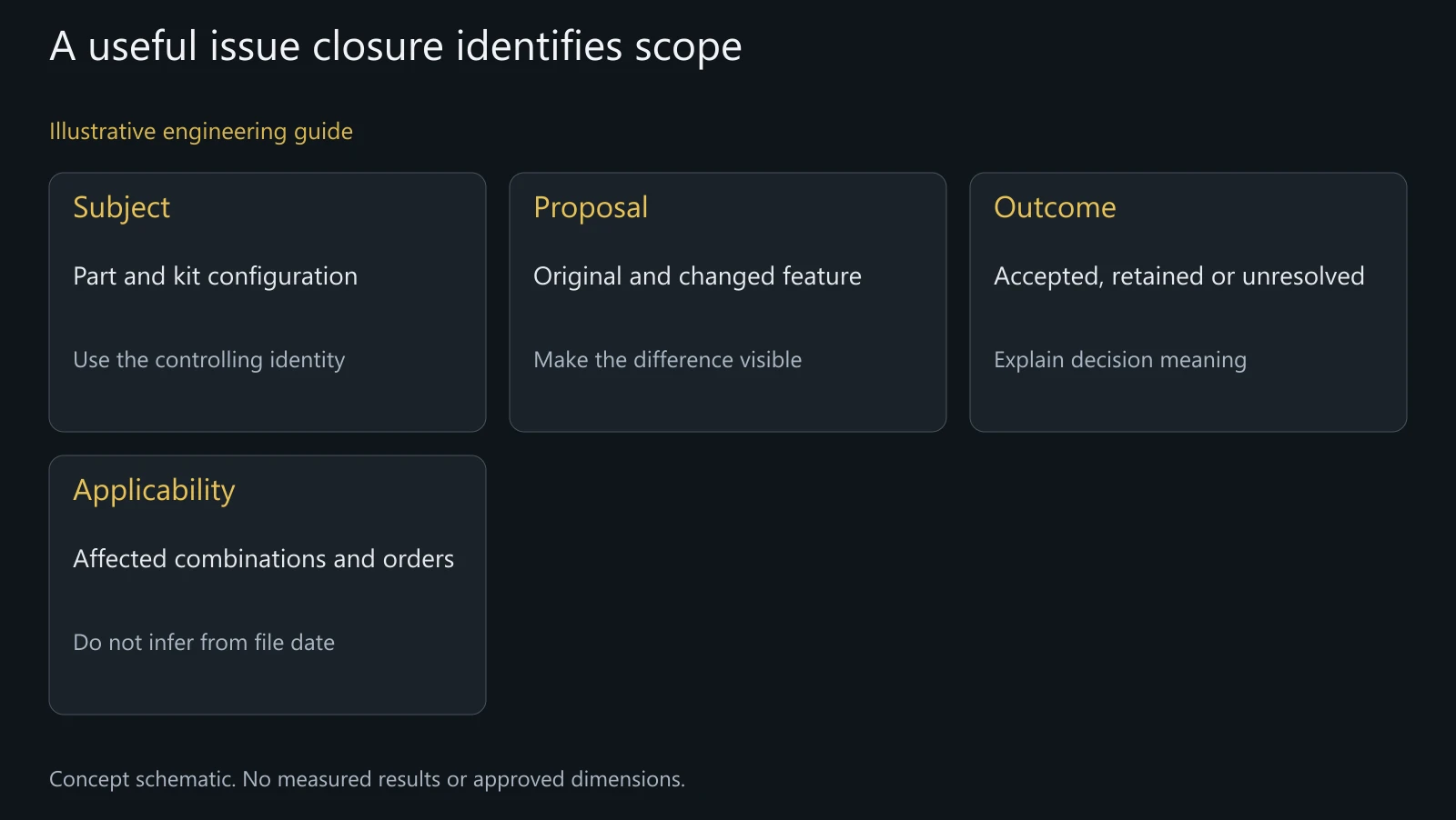 Concept issue-closure comparison; no actual approval, price, test or released revision is represented.