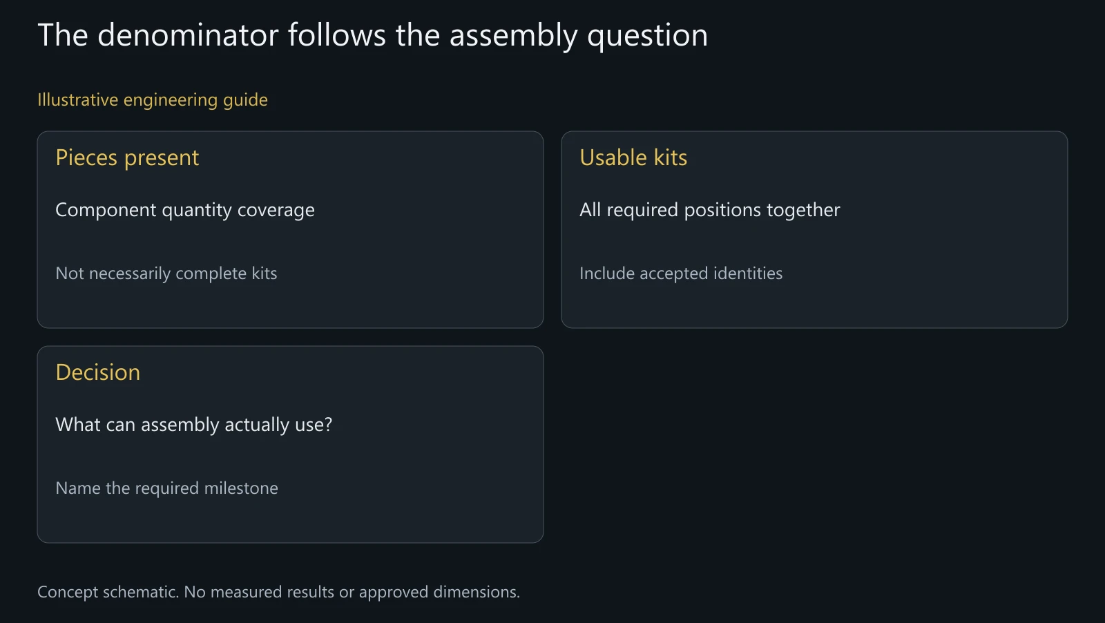 Concept denominator comparison; no real supplier quality or delivery result is represented.