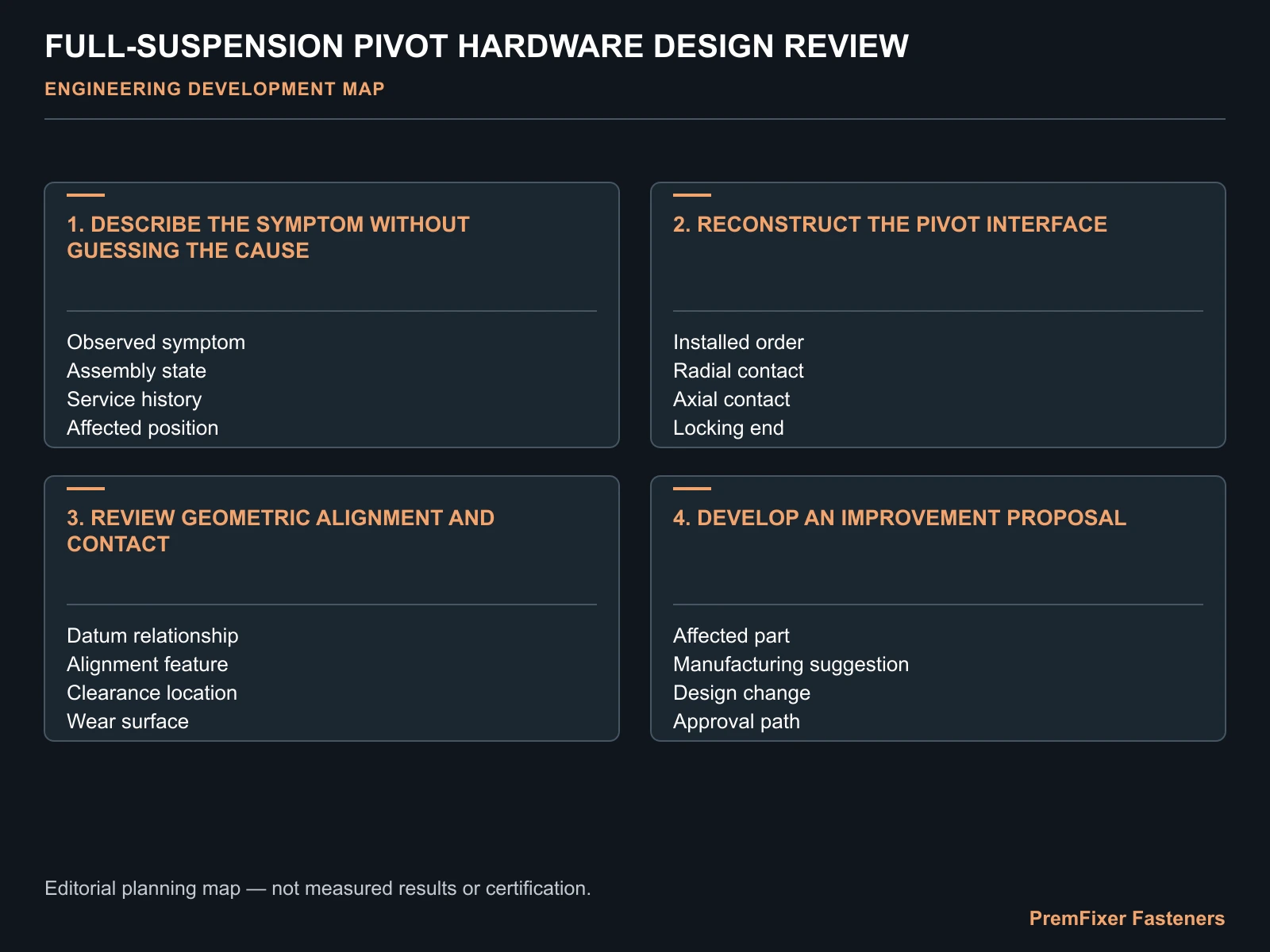 Reconstruct the pivot interface decision map for Improving Full-Suspension Pivot Hardware Through Assembly-Level Design Review.
