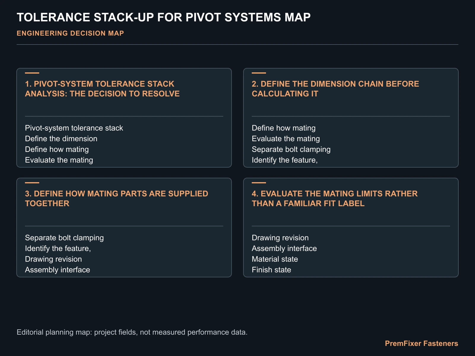 TOLERANCE STACK-UP FOR PIVOT SYSTEMS MAP for tolerance stack up.