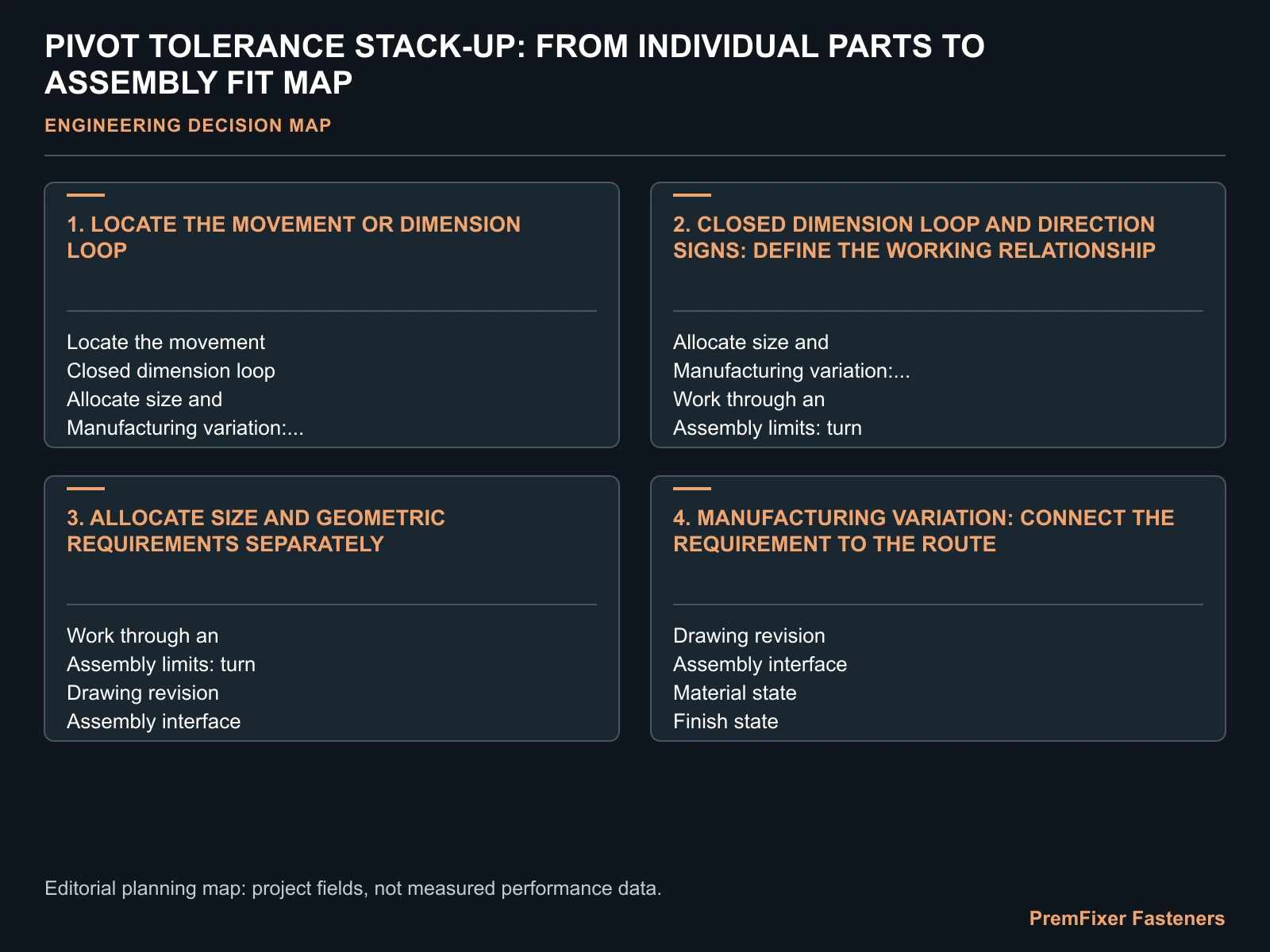 PIVOT TOLERANCE STACK-UP: FROM INDIVIDUAL PARTS TO ASSEMBLY FIT MAP for pivot bolt tolerance stack up.