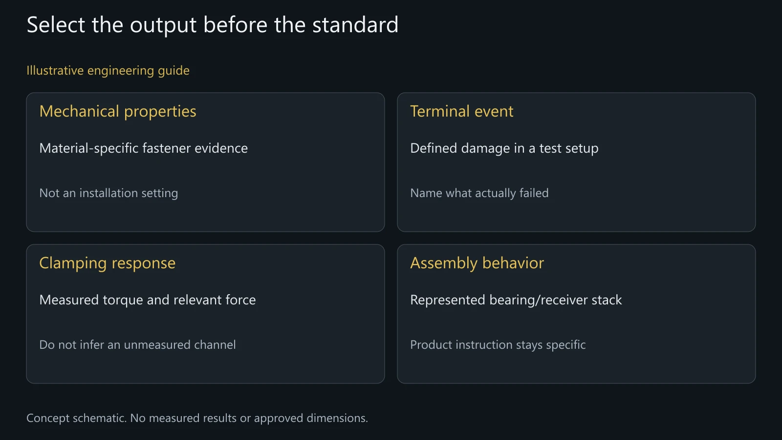 Concept comparison of mechanical, terminal, clamp-response and assembly evidence; no approved torque or measured force shown.