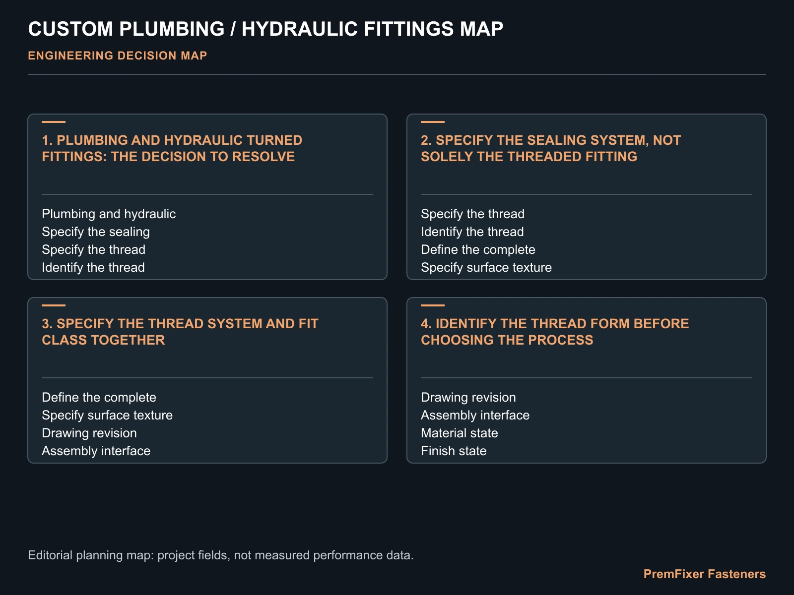 CUSTOM PLUMBING / HYDRAULIC FITTINGS MAP for custom hydraulic fittings.
