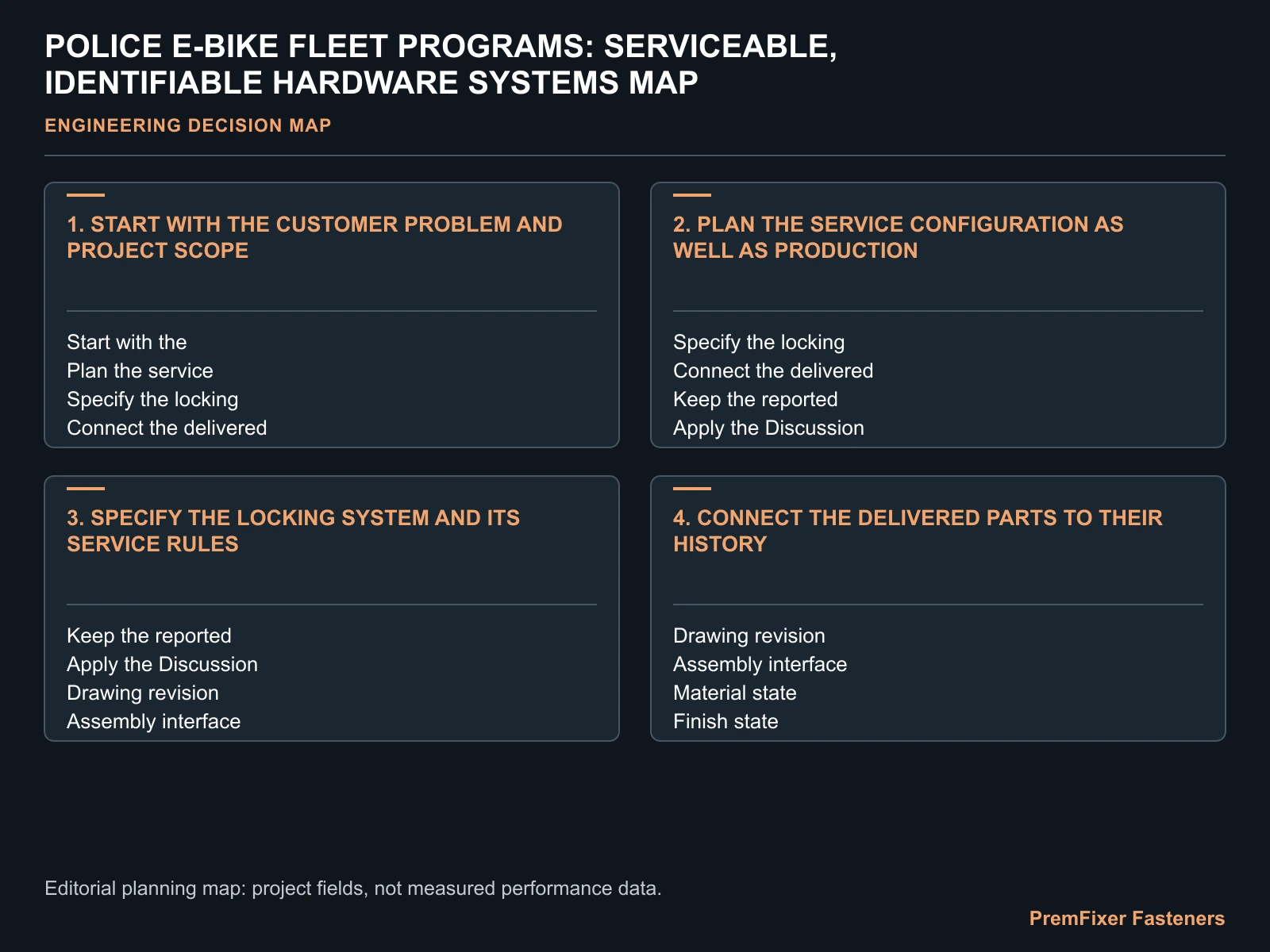 POLICE E-BIKE FLEET PROGRAMS: SERVICEABLE, IDENTIFIABLE HARDWARE SYSTEMS MAP for police ebike fleet fasteners.