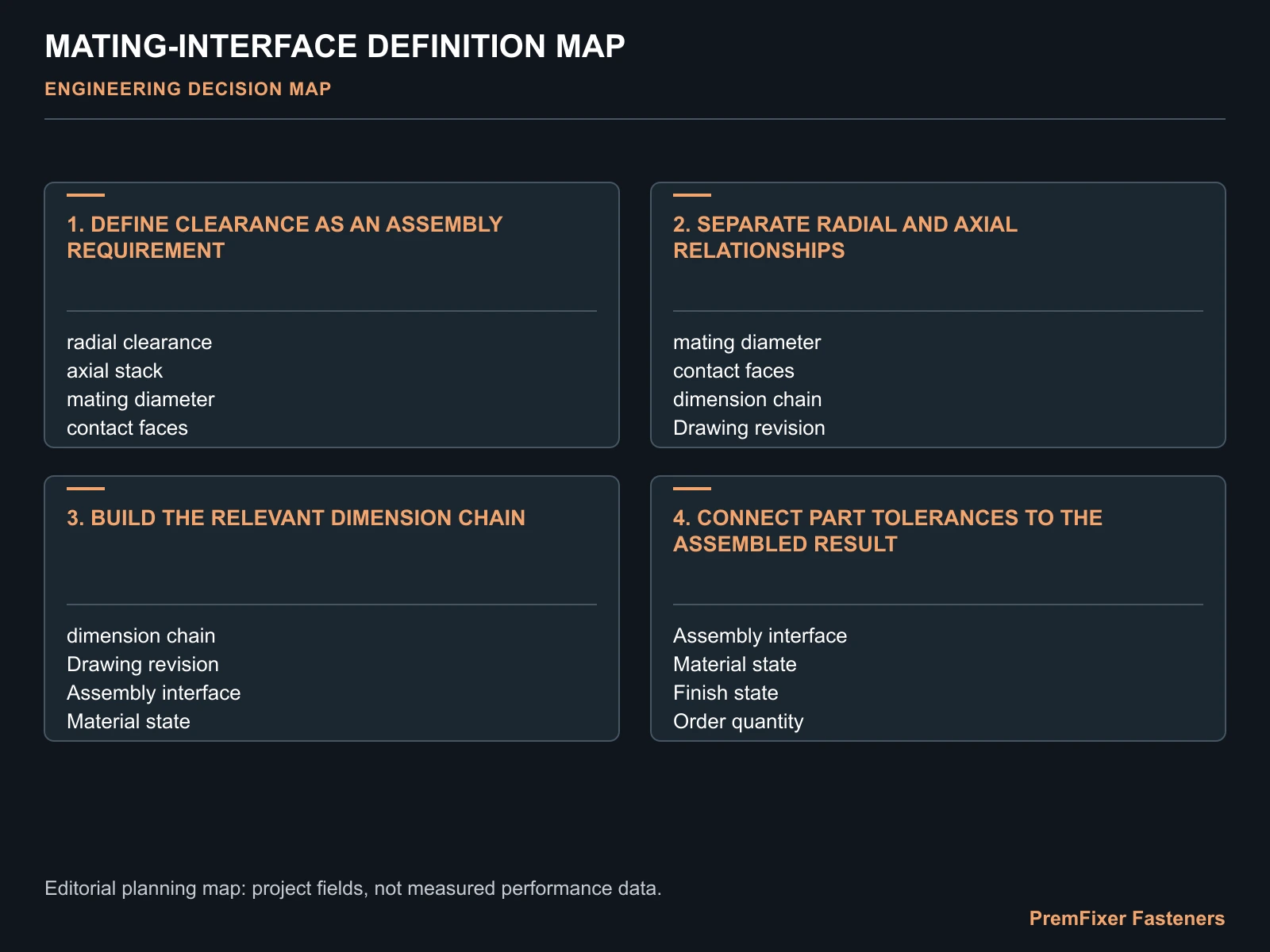 MATING-INTERFACE DEFINITION MAP for bicycle hardware assembly clearance design.