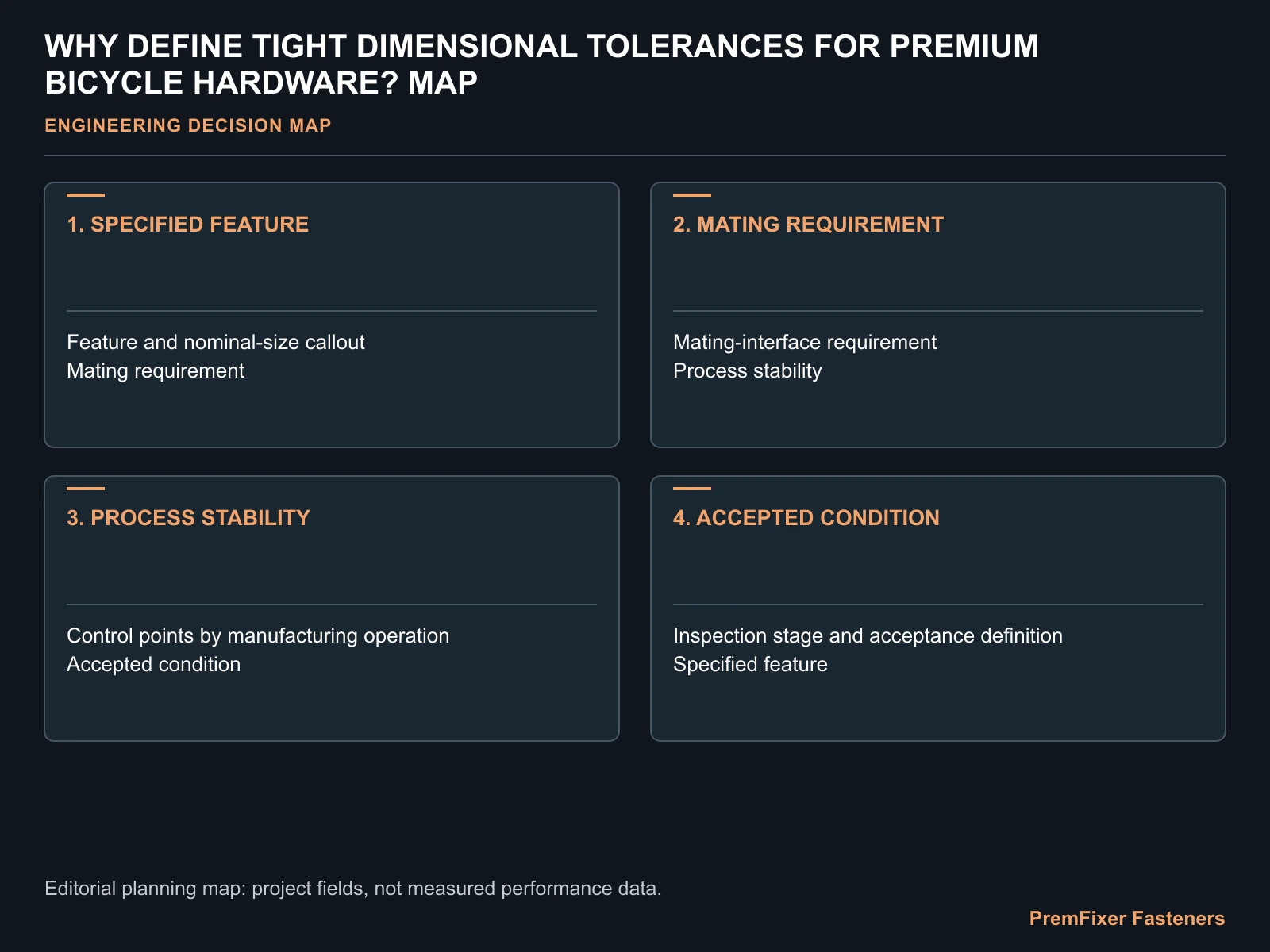 WHY DEFINE TIGHT DIMENSIONAL TOLERANCES FOR PREMIUM BICYCLE HARDWARE? MAP for precision bicycle hardware specification.