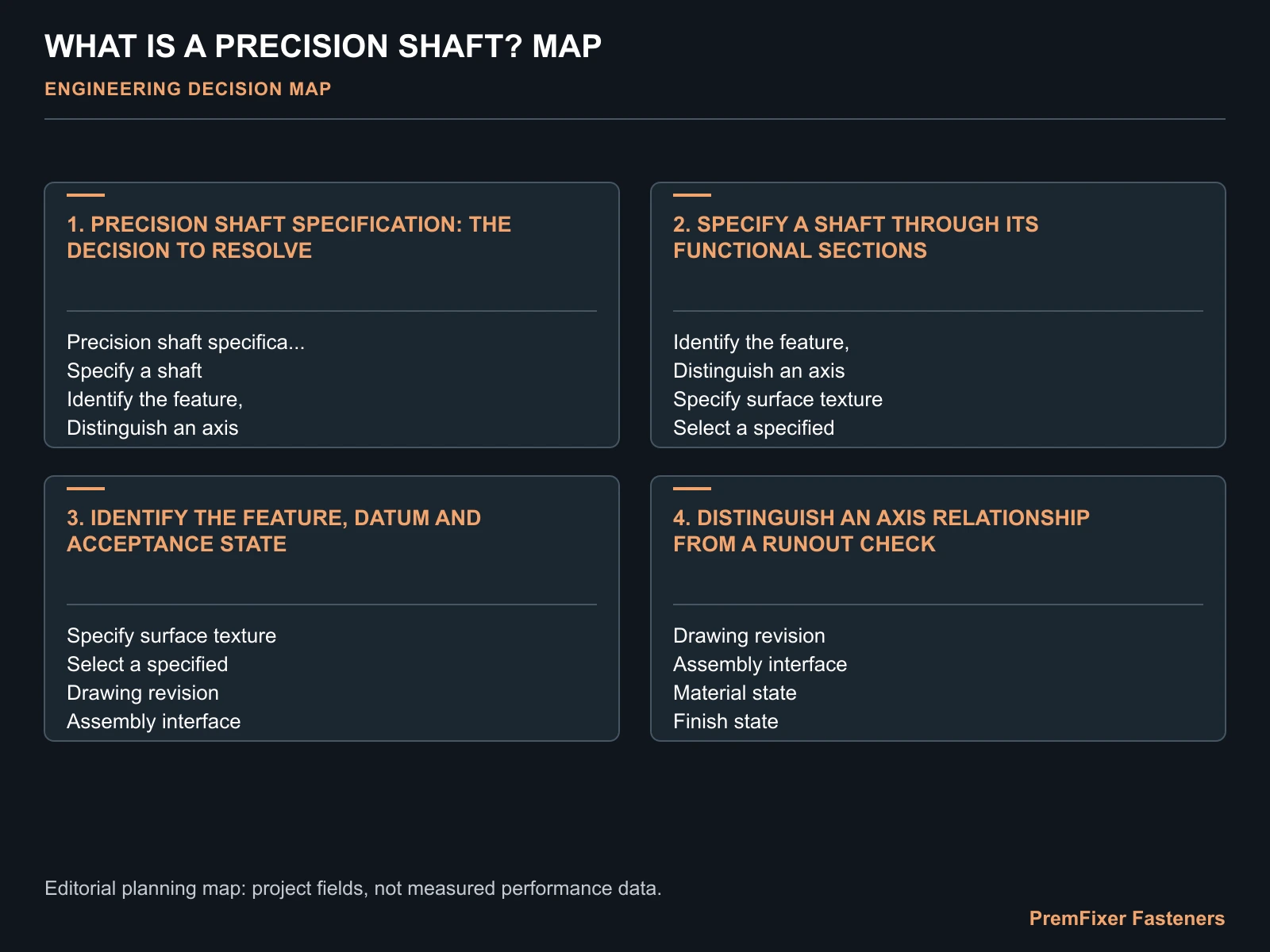 WHAT IS A PRECISION SHAFT? MAP for custom precision shafts.
