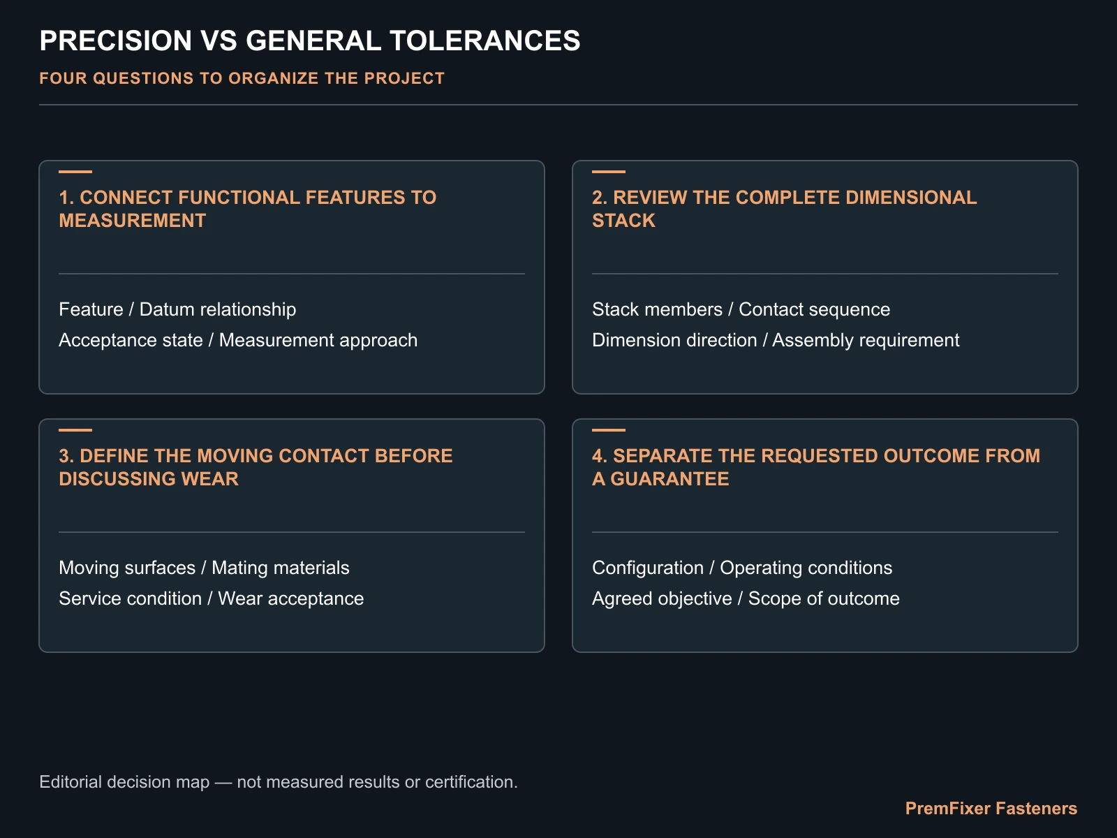 Connect functional features to measurement decision map for Precision vs General Tolerances: What Changes in a Bicycle Joint?.