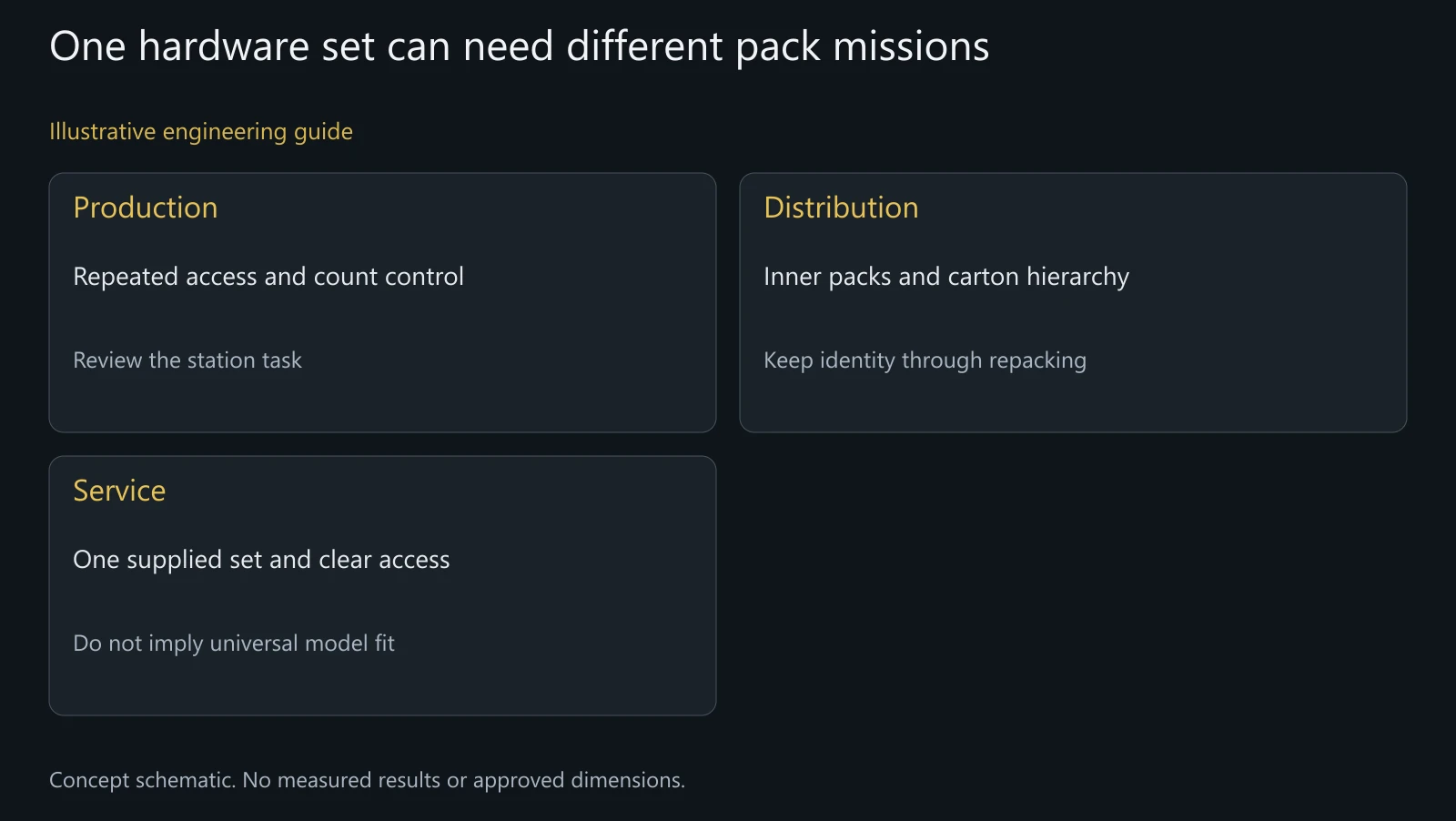 Concept layout comparison, not an approved customer package or a guaranteed protection system.