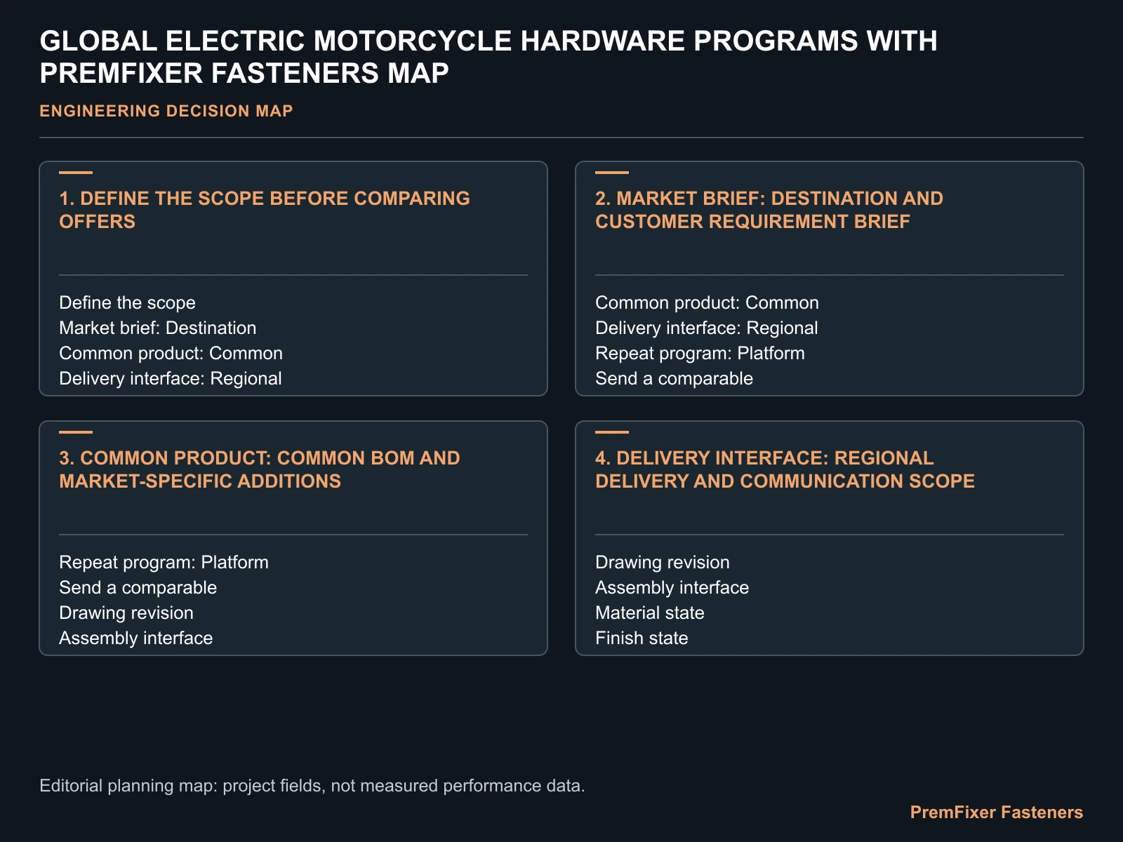 GLOBAL ELECTRIC MOTORCYCLE HARDWARE PROGRAMS WITH PREMFIXER FASTENERS MAP for PremFixer Fasteners electric motorcycle OEM.