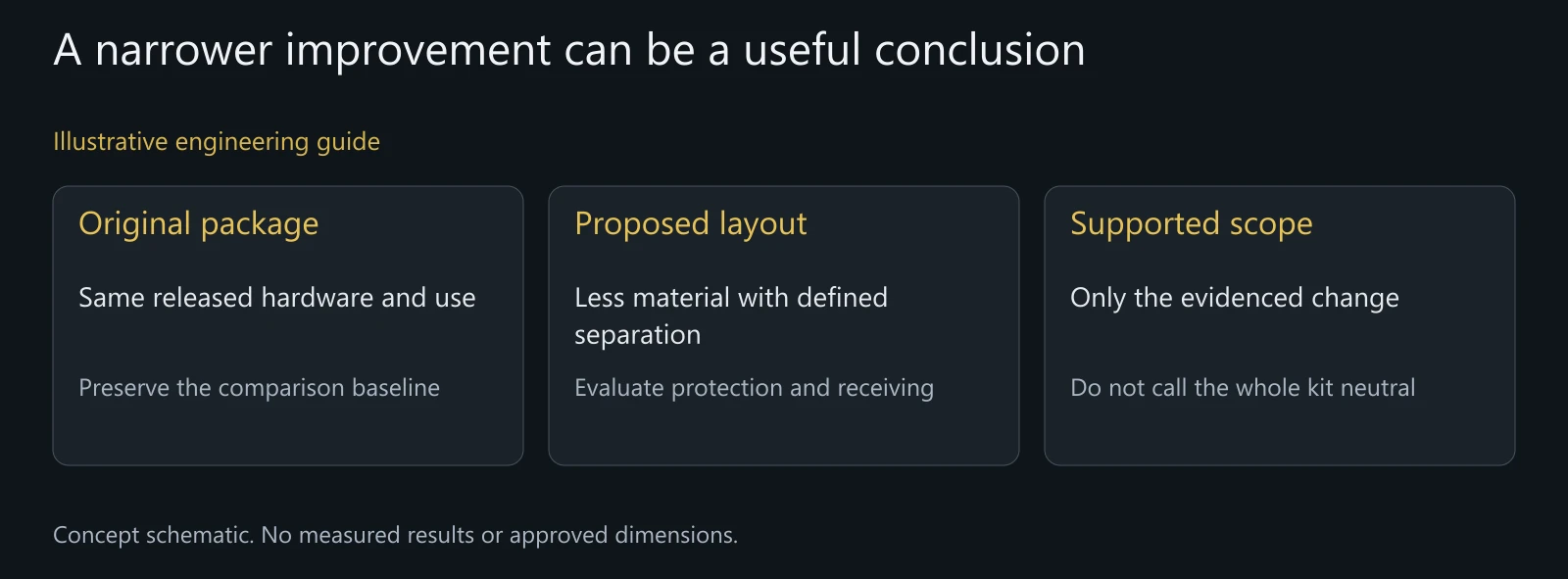 Illustrative packing review with no actual masses, transport result, savings percentage or carbon footprint.