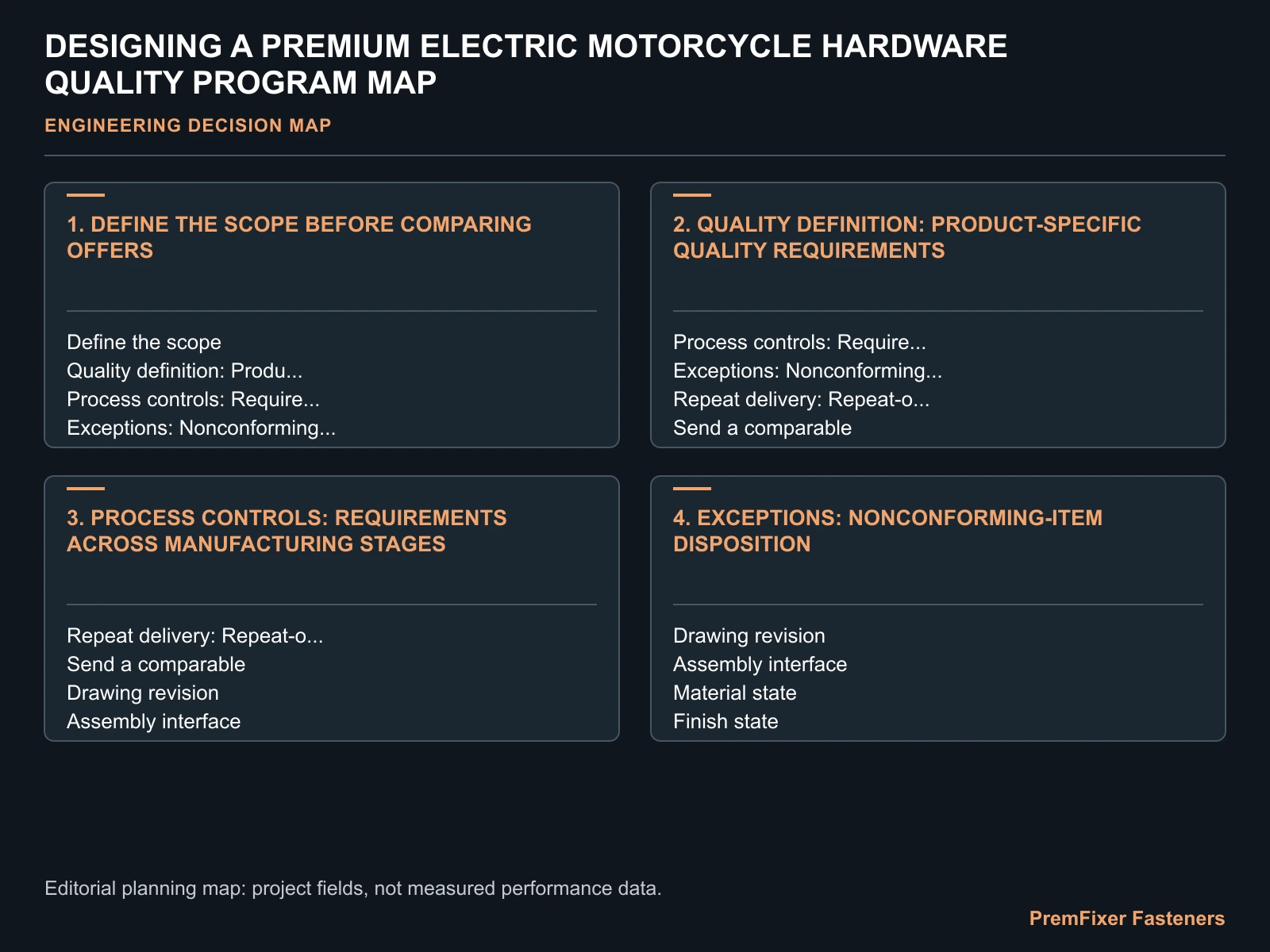 DESIGNING A PREMIUM ELECTRIC MOTORCYCLE HARDWARE QUALITY PROGRAM MAP for premium electric motorcycle fastener quality.
