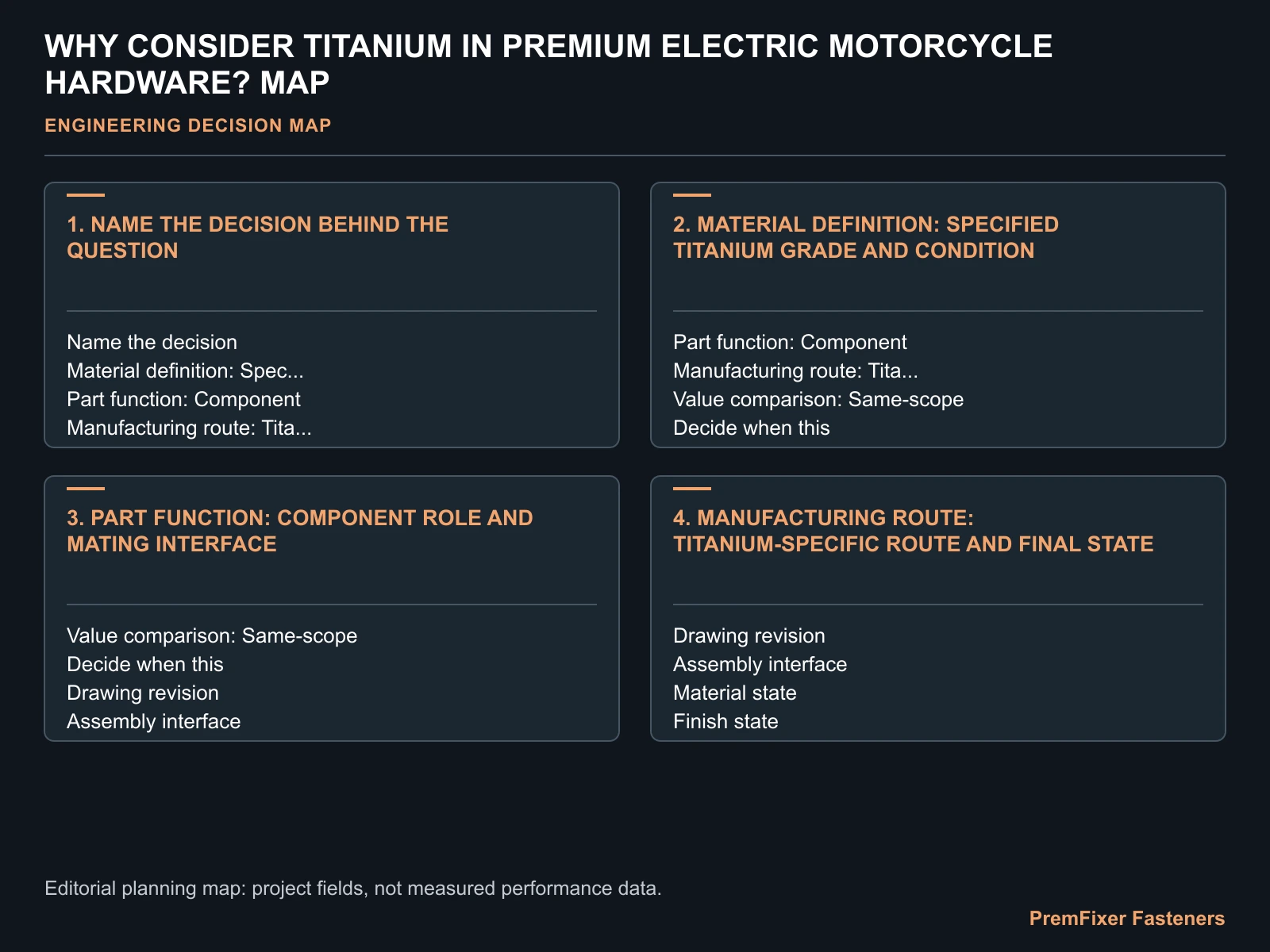 WHY CONSIDER TITANIUM IN PREMIUM ELECTRIC MOTORCYCLE HARDWARE? MAP for premium electric motorcycle titanium hardware.
