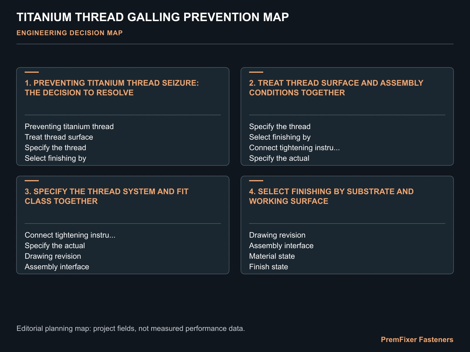 TITANIUM THREAD GALLING PREVENTION MAP for titanium galling.