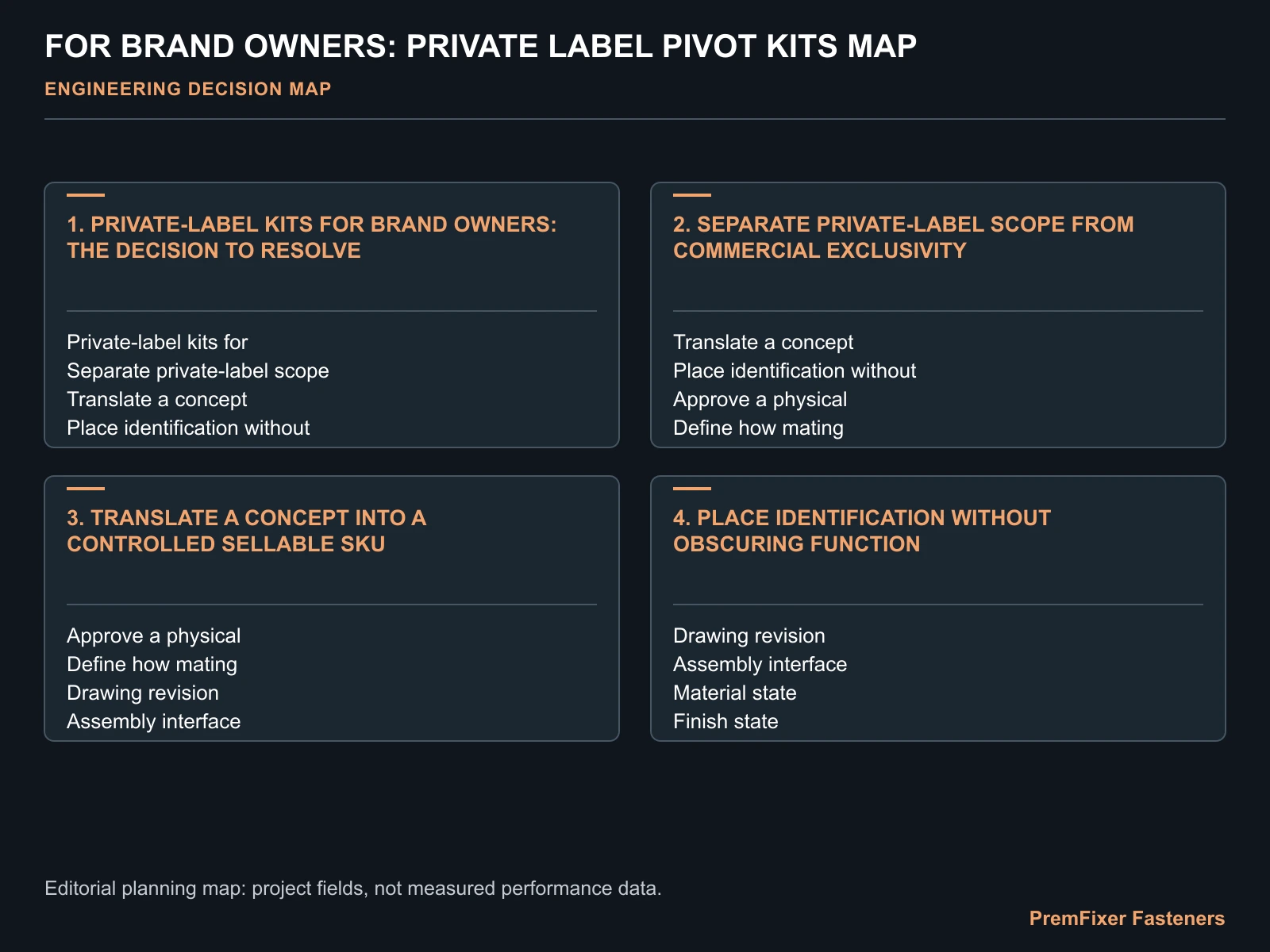 FOR BRAND OWNERS: PRIVATE LABEL PIVOT KITS MAP for private label pivot kits.
