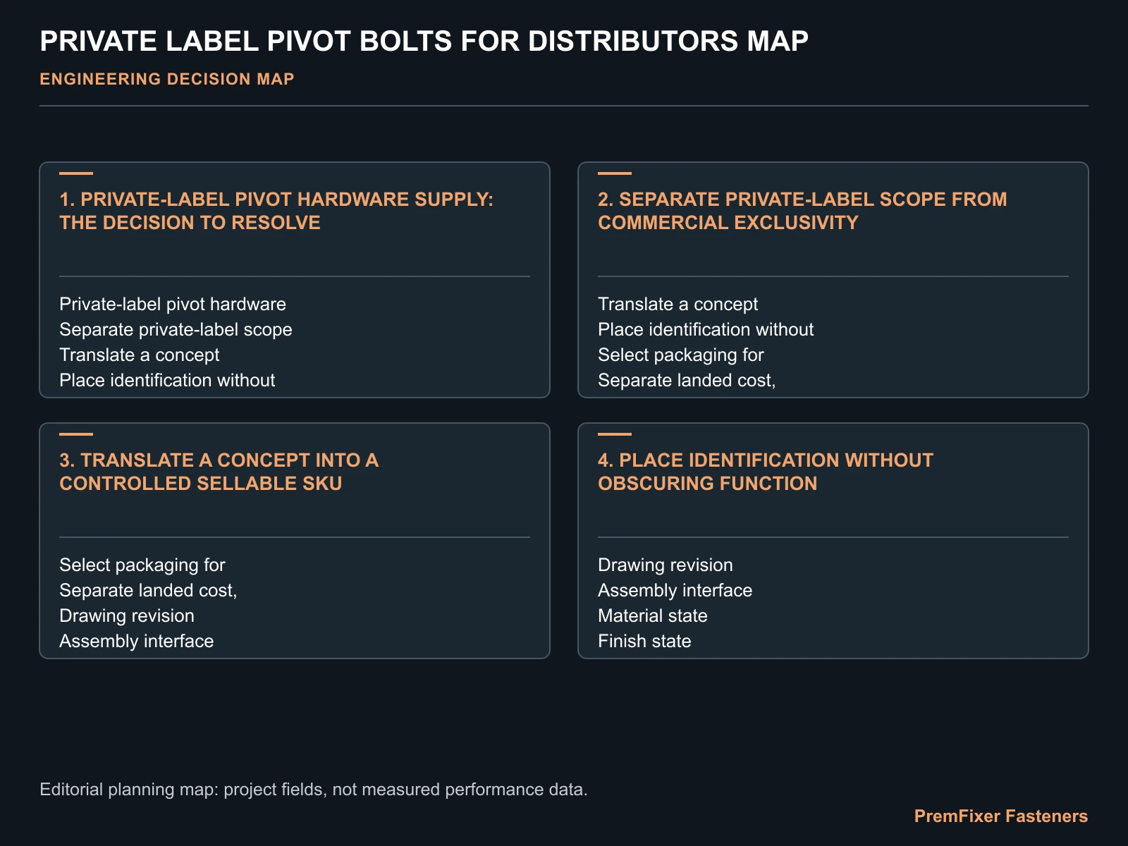 PRIVATE LABEL PIVOT BOLTS FOR DISTRIBUTORS MAP for private label fastener.