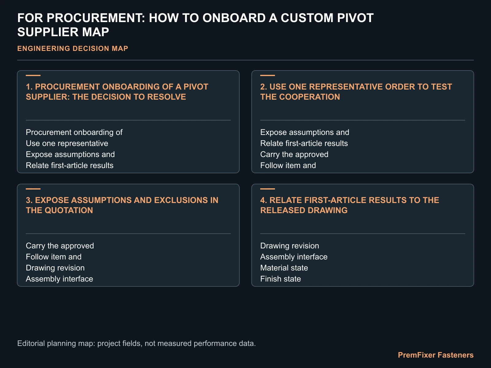 FOR PROCUREMENT: HOW TO ONBOARD A CUSTOM PIVOT SUPPLIER MAP for custom pivot supplier onboarding.