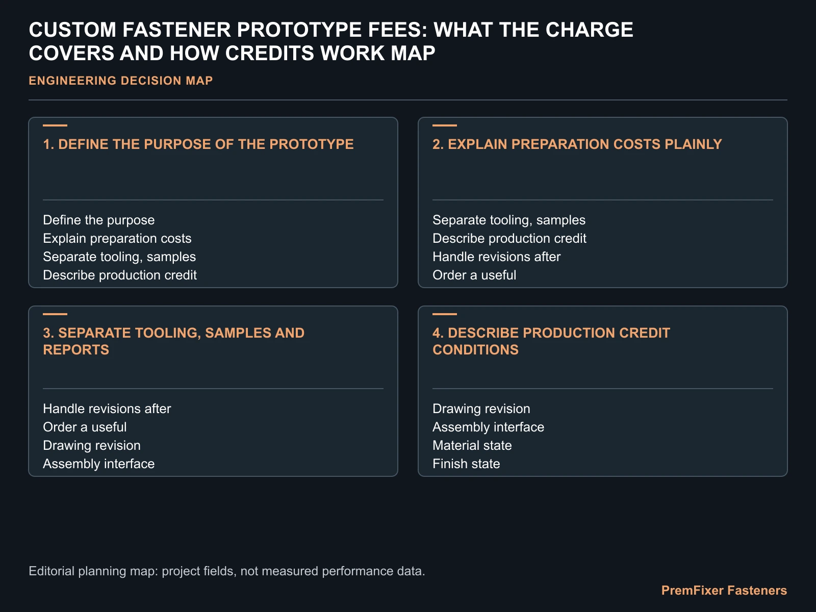 CUSTOM FASTENER PROTOTYPE FEES: WHAT THE CHARGE COVERS AND HOW CREDITS WORK MAP for custom fastener prototype fee.