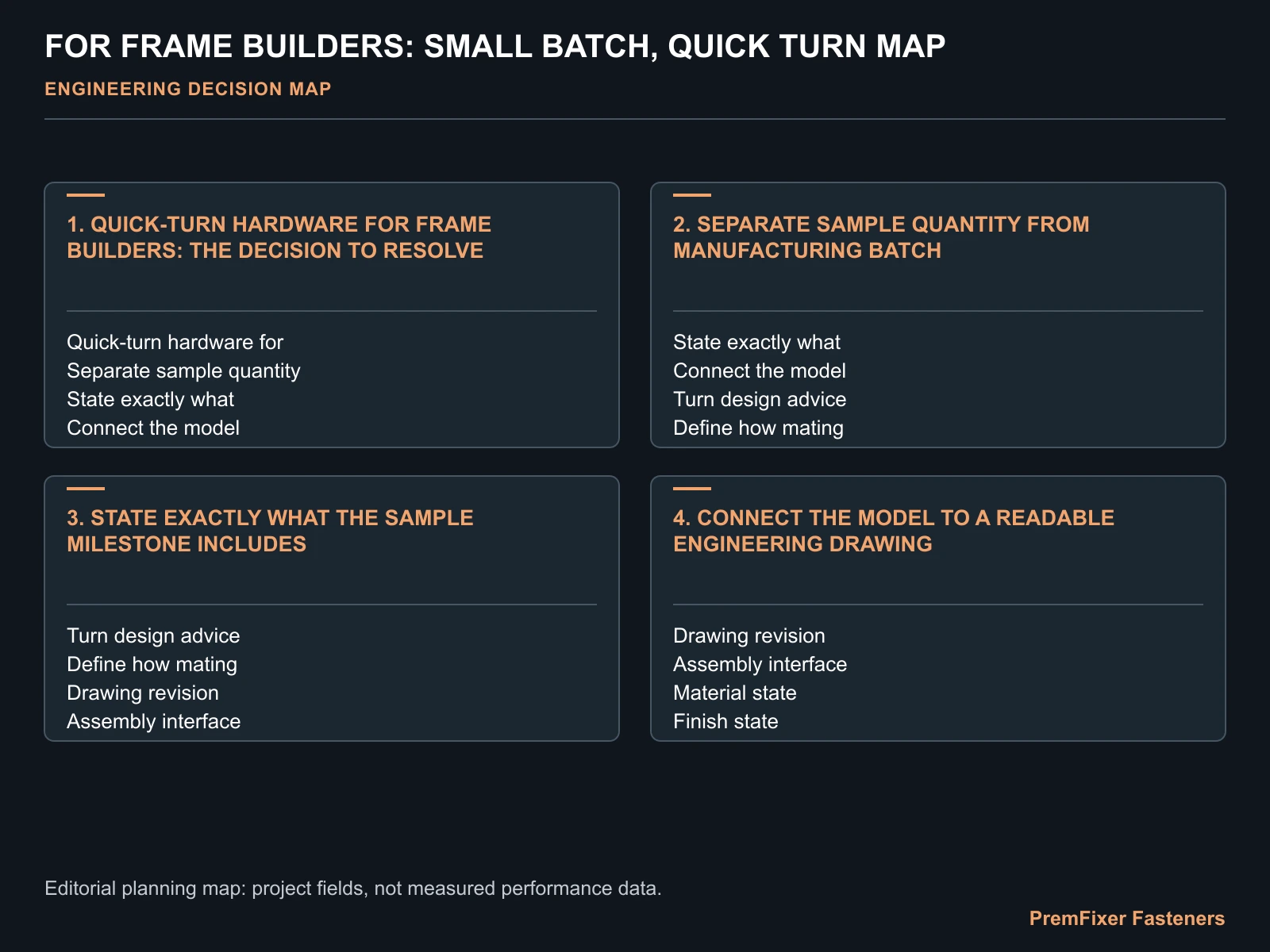 FOR FRAME BUILDERS: SMALL BATCH, QUICK TURN MAP for frame builder pivot bolt supply.