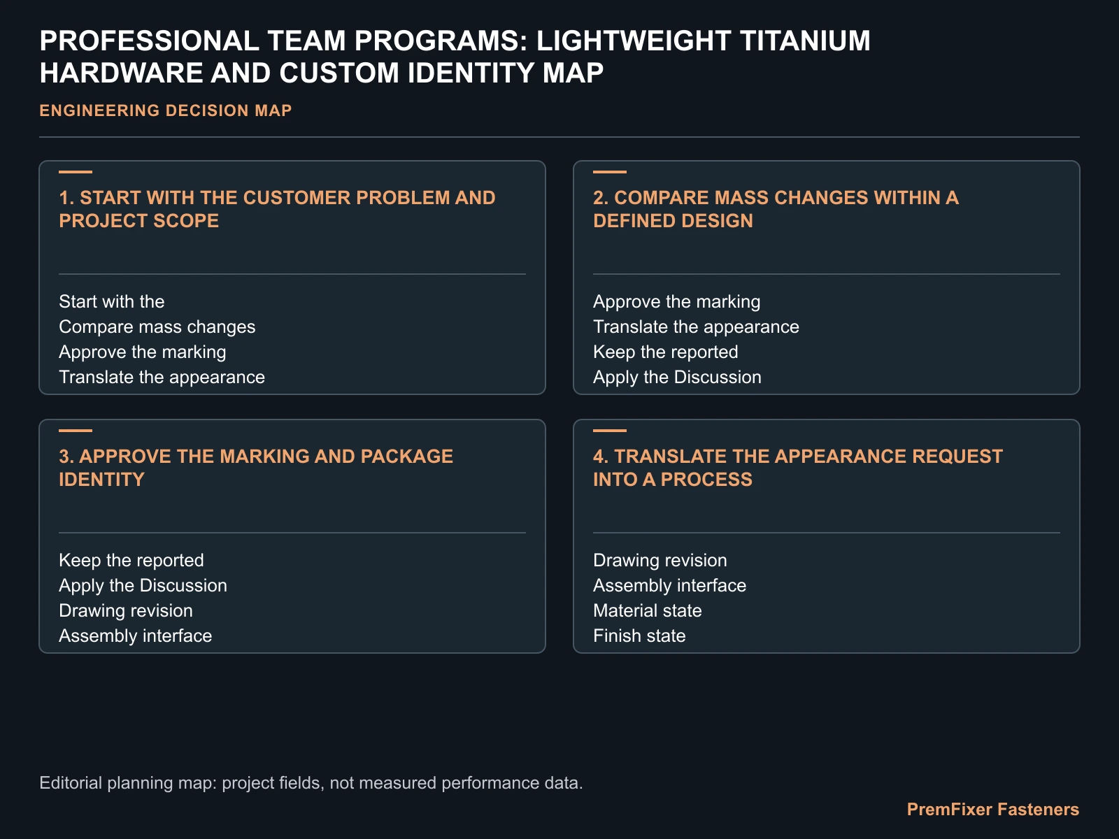 PROFESSIONAL TEAM PROGRAMS: LIGHTWEIGHT TITANIUM HARDWARE AND CUSTOM IDENTITY MAP for race team titanium fastener OEM.