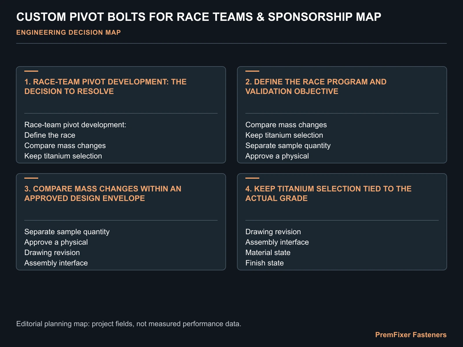 CUSTOM PIVOT BOLTS FOR RACE TEAMS & SPONSORSHIP MAP for race team fastener.