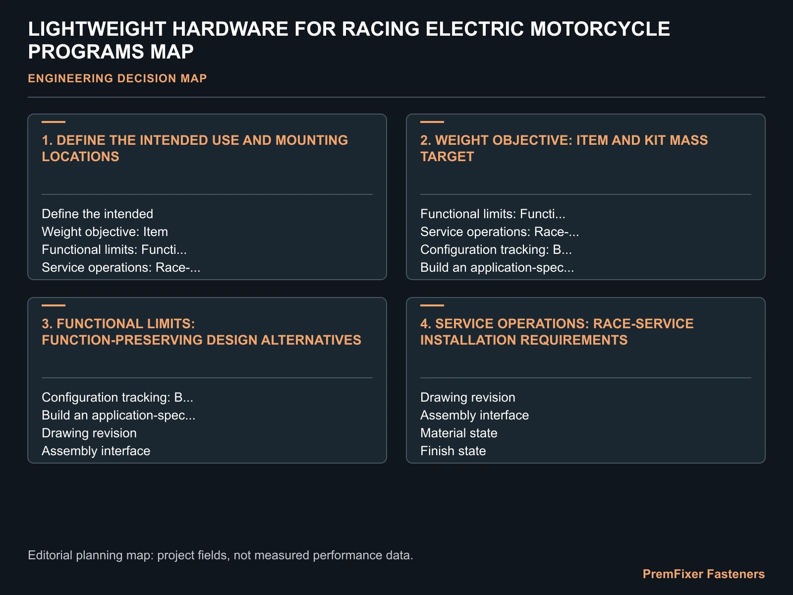 LIGHTWEIGHT HARDWARE FOR RACING ELECTRIC MOTORCYCLE PROGRAMS MAP for racing electric motorcycle lightweight fasteners.