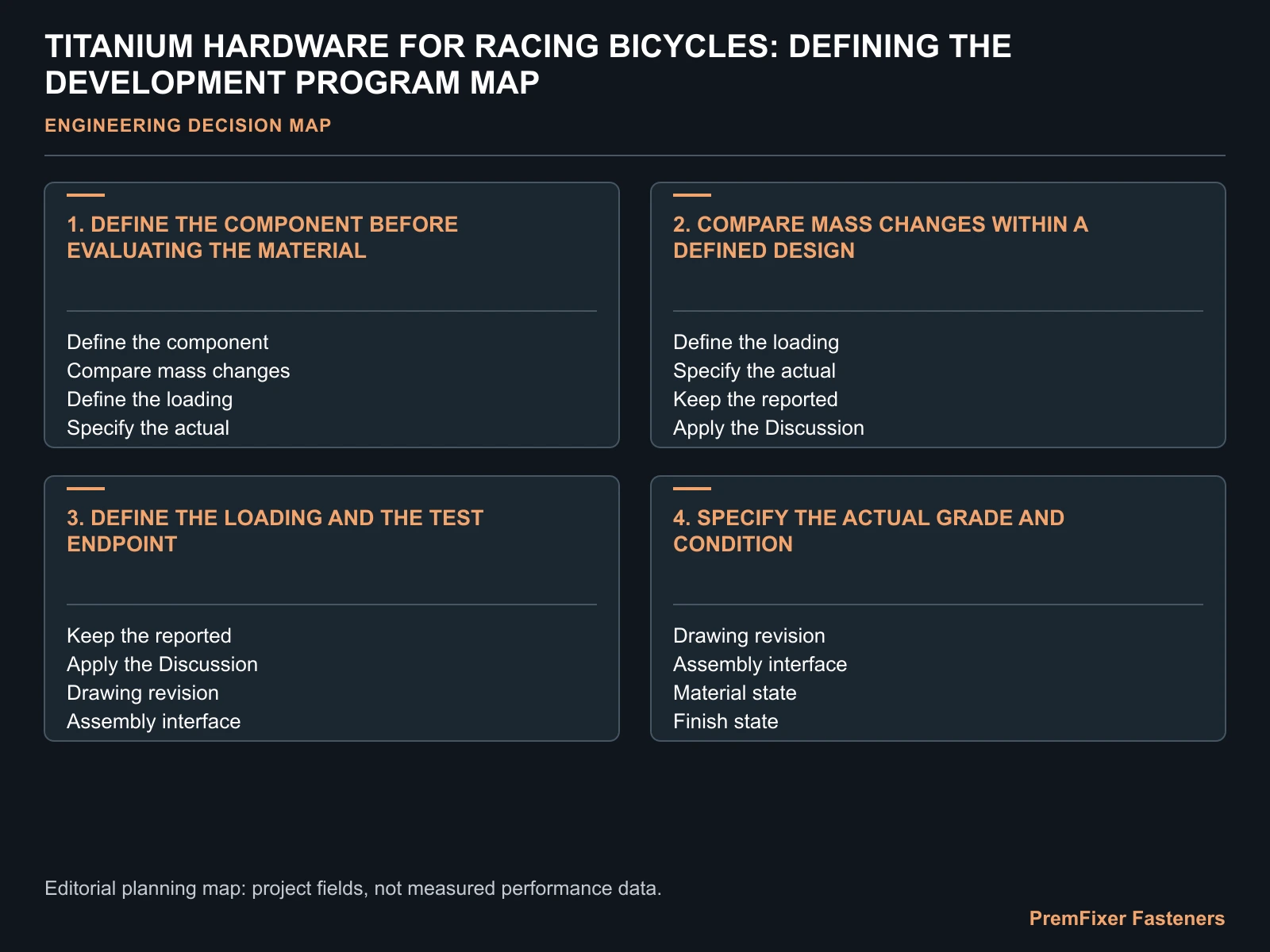 TITANIUM HARDWARE FOR RACING BICYCLES: DEFINING THE DEVELOPMENT PROGRAM MAP for racing bicycle titanium fasteners.