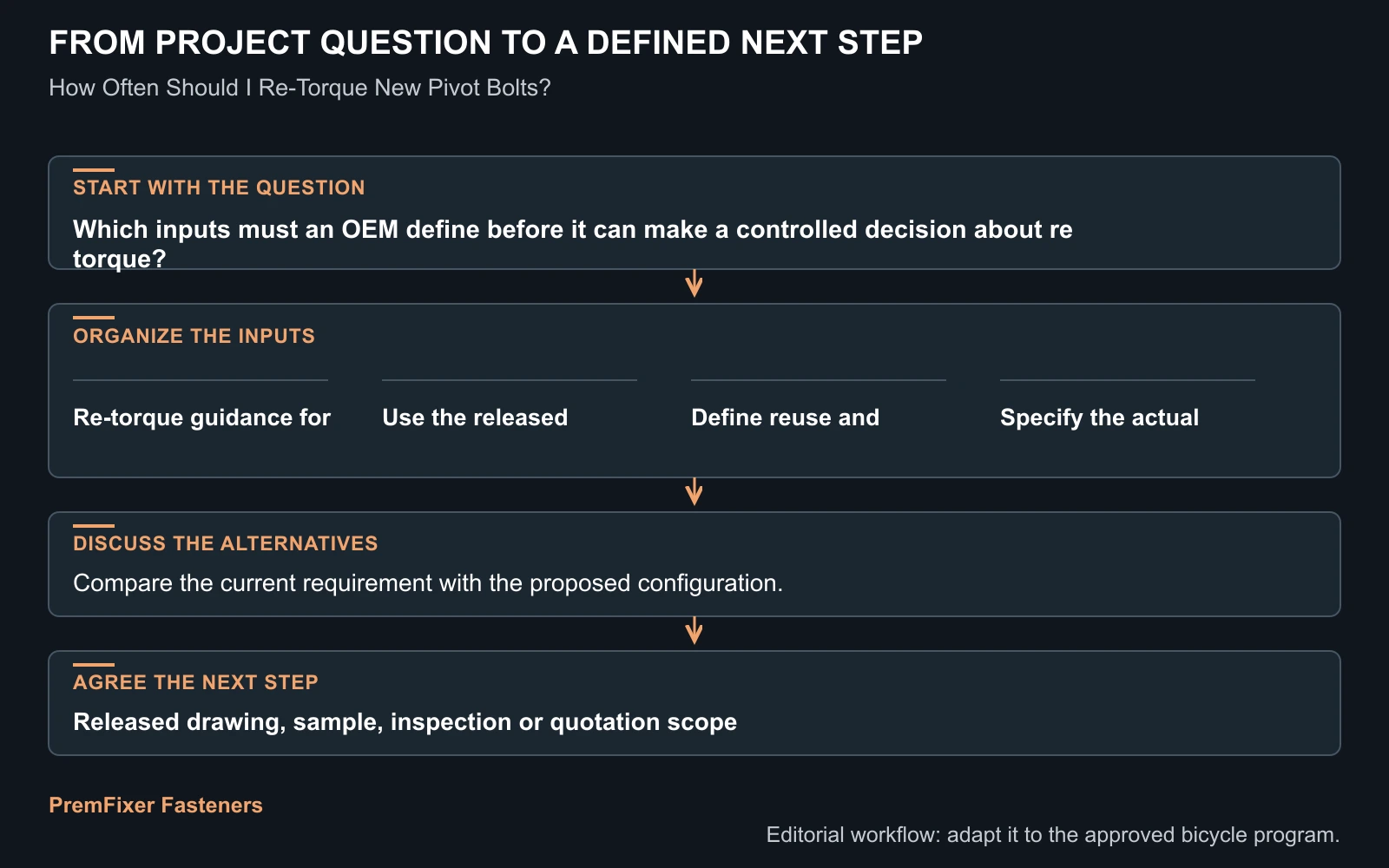 Workflow for re torque.