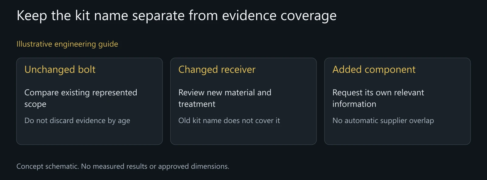 Illustrative component coverage comparison without detected substances, test results or approved shipment status.