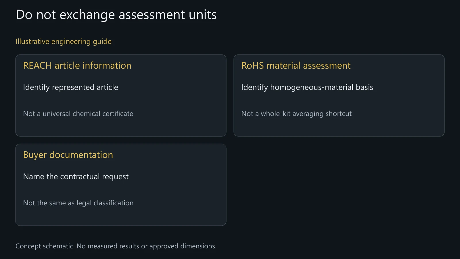 Concept information-scope map, not a legal determination, chemical test or compliance declaration.