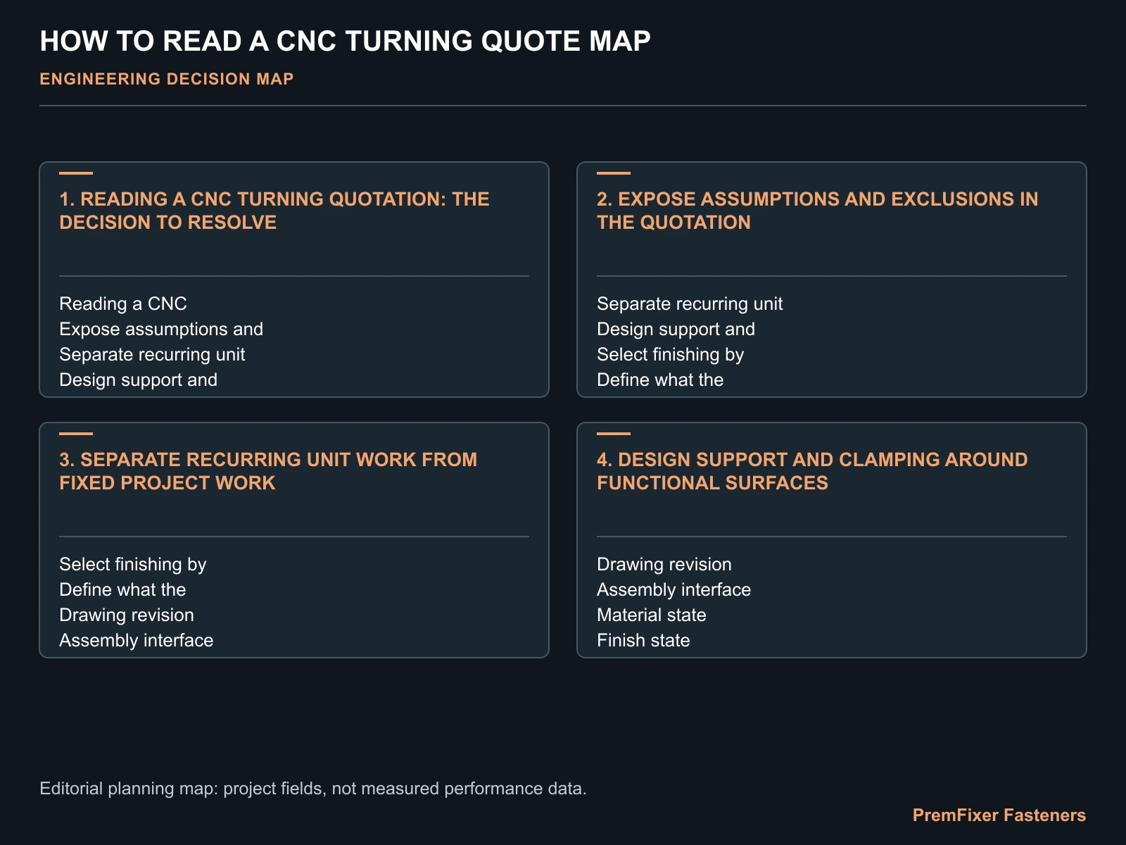 HOW TO READ A CNC TURNING QUOTE MAP for CNC turning quote breakdown.