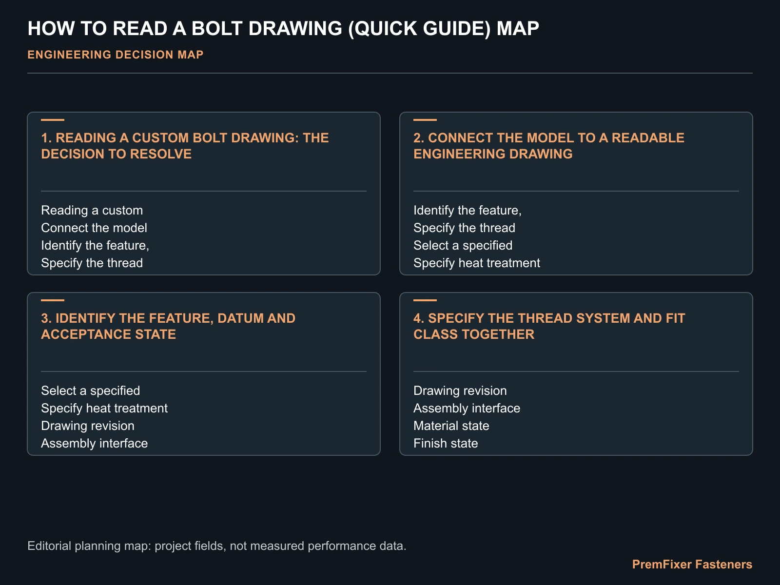 HOW TO READ A BOLT DRAWING (QUICK GUIDE) MAP for how to read a bolt drawing.