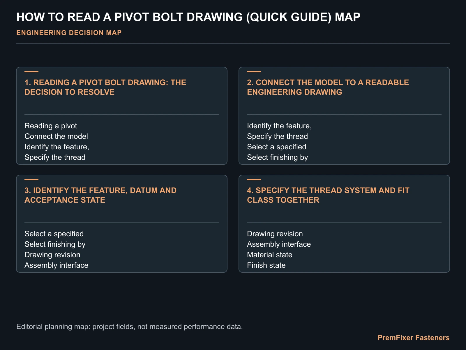 HOW TO READ A PIVOT BOLT DRAWING (QUICK GUIDE) MAP for read bolt drawing.