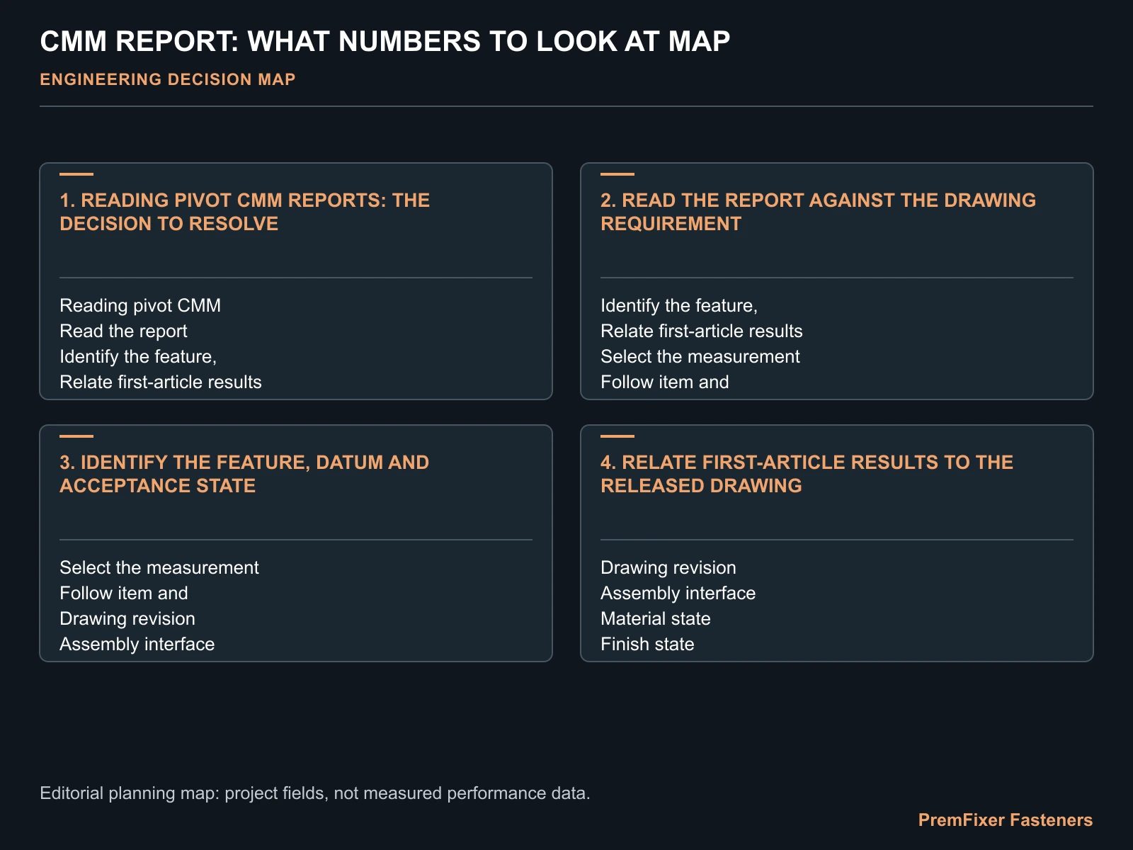 CMM REPORT: WHAT NUMBERS TO LOOK AT MAP for CMM report.